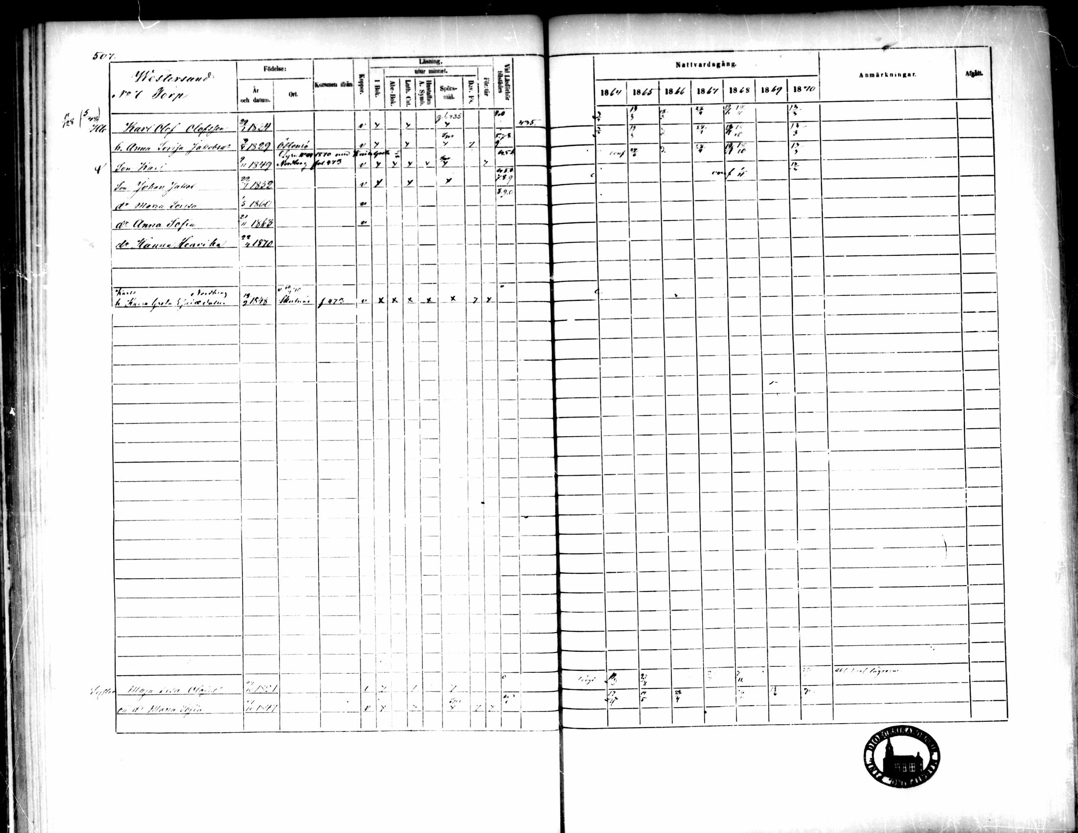 [ ../kirjat/Kirkonkirjat/pedersore/rippikirja_1864-1870_mko193-216/kuvat/505.jpg ]