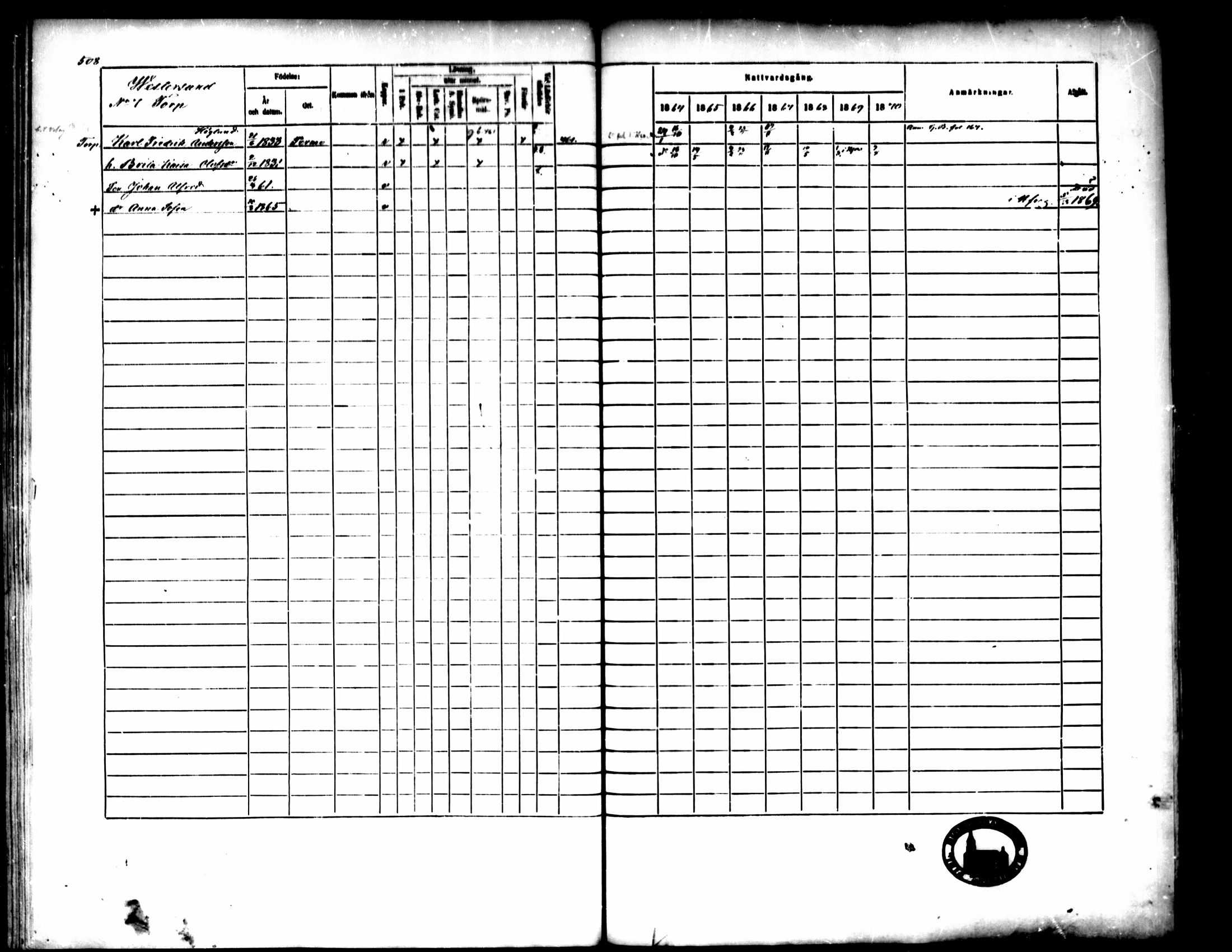 [ ../kirjat/Kirkonkirjat/pedersore/rippikirja_1864-1870_mko193-216/kuvat/506.jpg ]