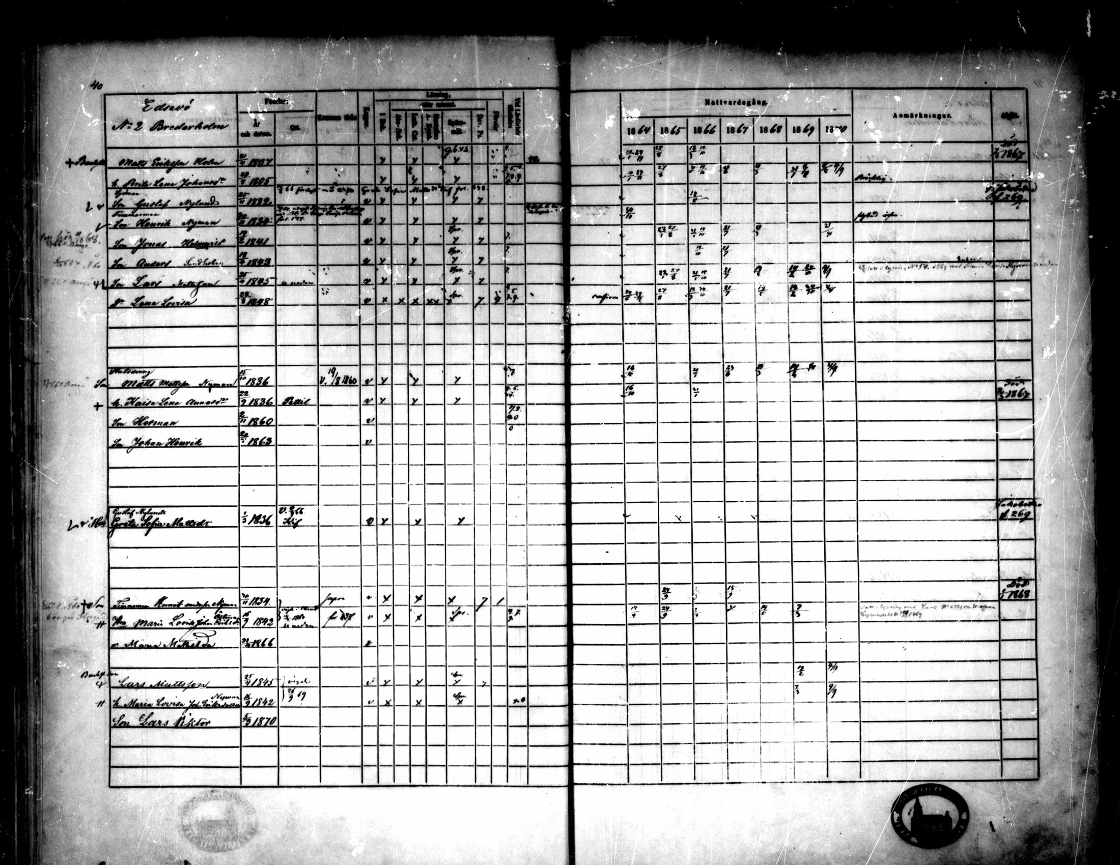 [ ../kirjat/Kirkonkirjat/pedersore/rippikirja_1864-1870_mko193-216/kuvat/51.jpg ]