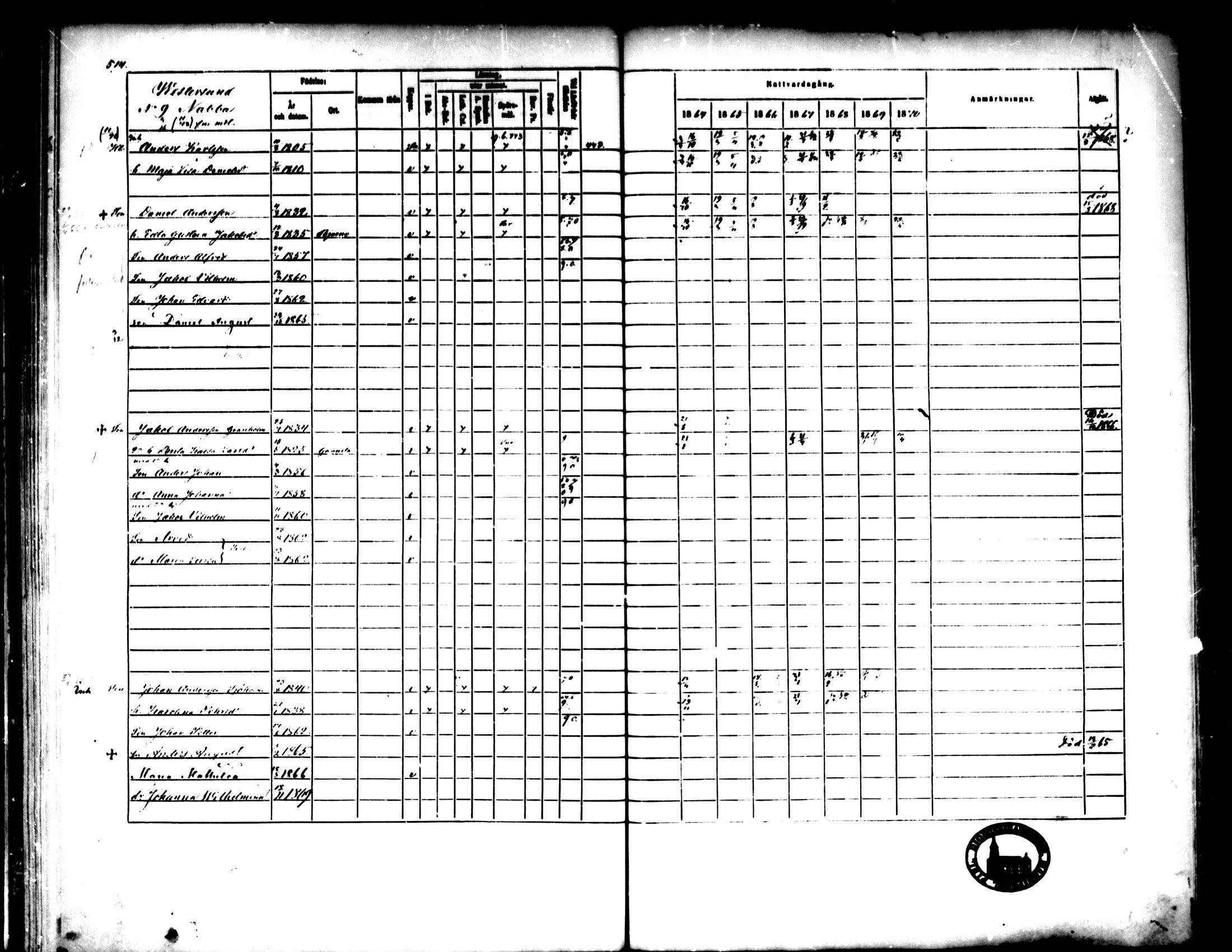 [ ../kirjat/Kirkonkirjat/pedersore/rippikirja_1864-1870_mko193-216/kuvat/512.jpg ]