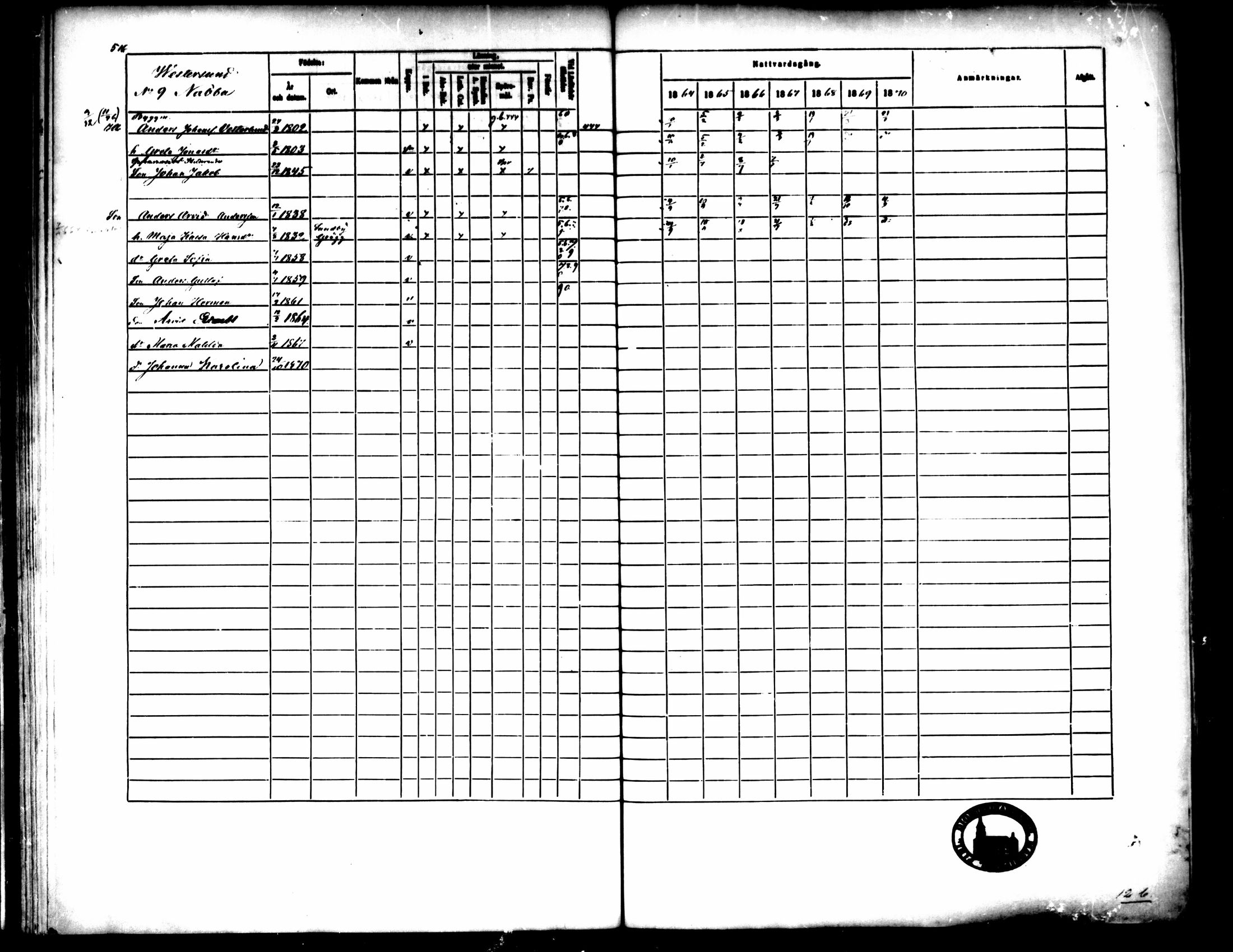 [ ../kirjat/Kirkonkirjat/pedersore/rippikirja_1864-1870_mko193-216/kuvat/514.jpg ]