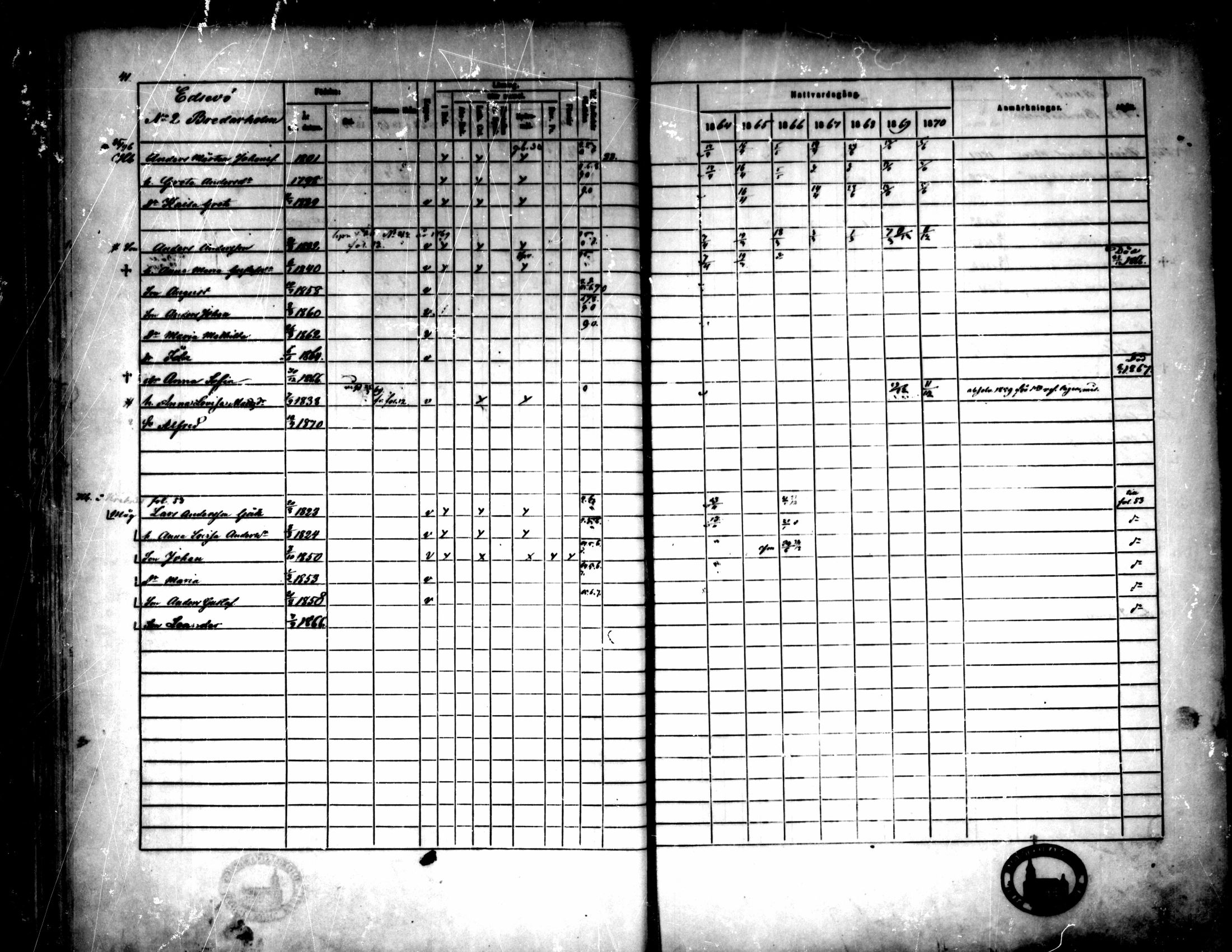 [ ../kirjat/Kirkonkirjat/pedersore/rippikirja_1864-1870_mko193-216/kuvat/52.jpg ]