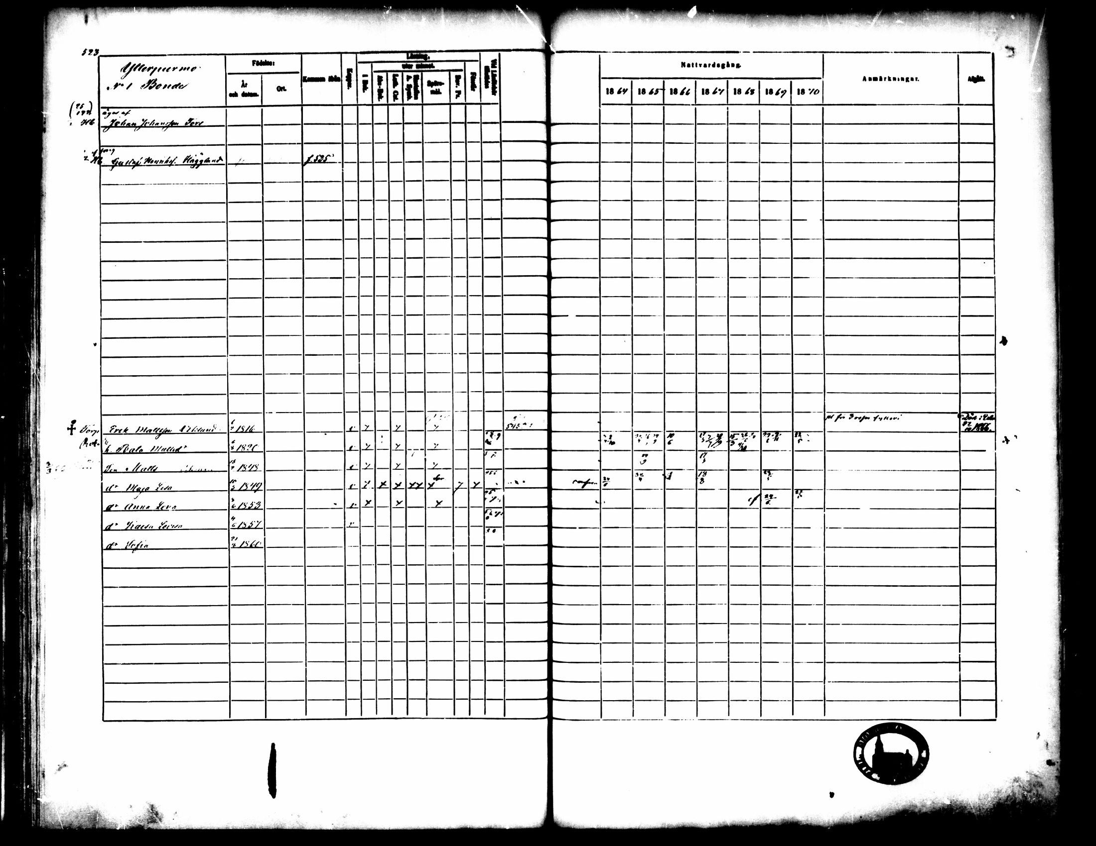 [ ../kirjat/Kirkonkirjat/pedersore/rippikirja_1864-1870_mko193-216/kuvat/521.jpg ]