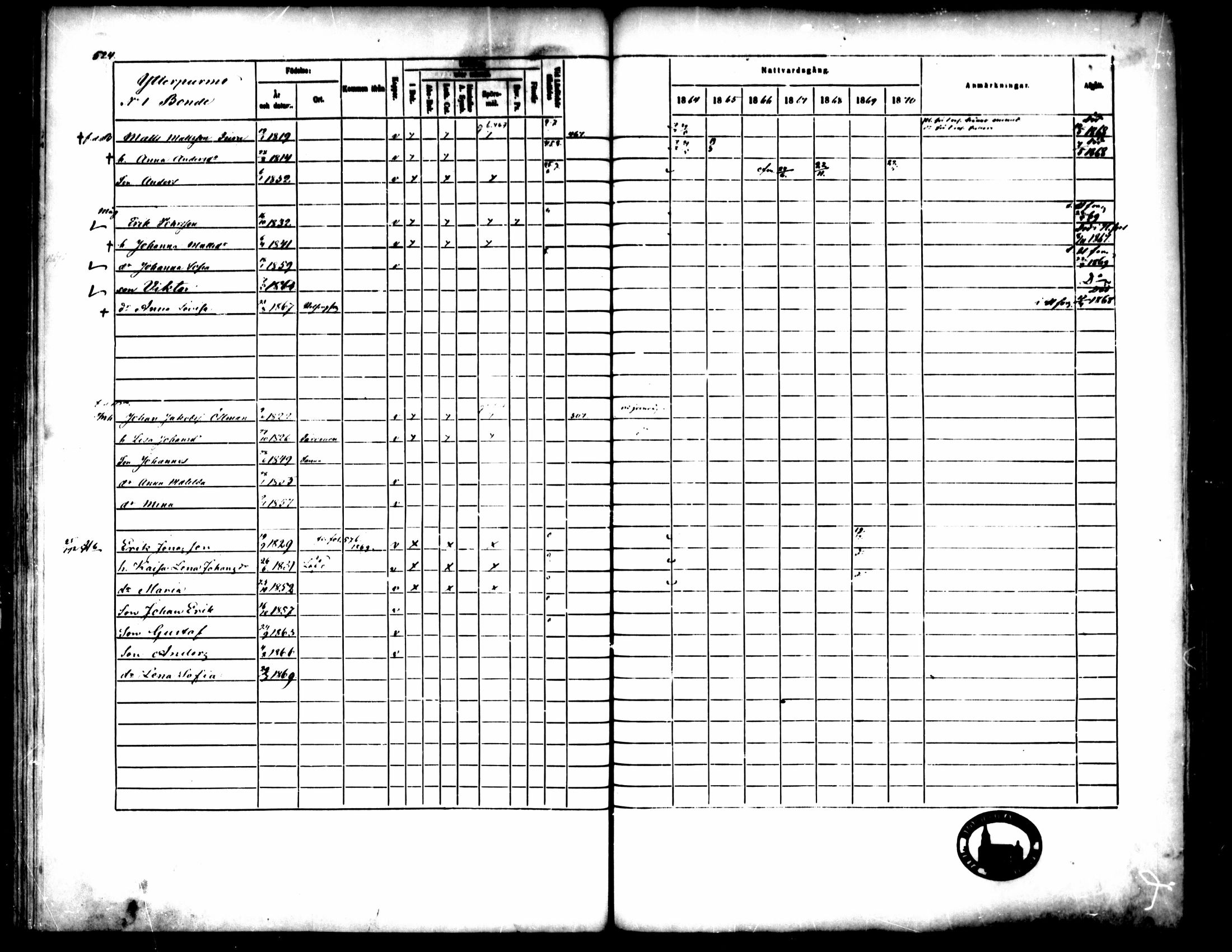 [ ../kirjat/Kirkonkirjat/pedersore/rippikirja_1864-1870_mko193-216/kuvat/522.jpg ]