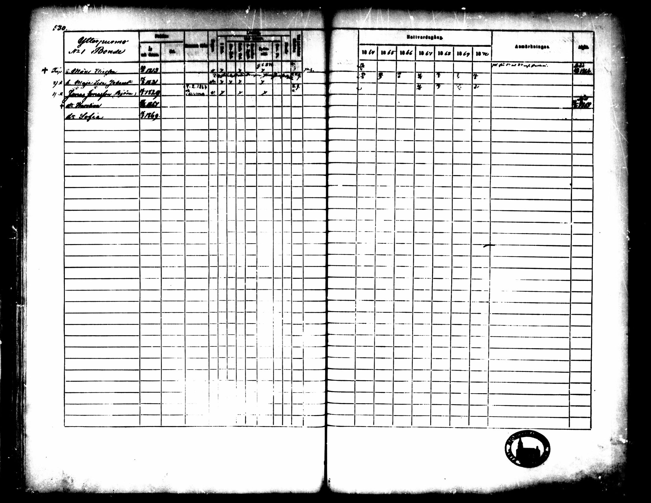 [ ../kirjat/Kirkonkirjat/pedersore/rippikirja_1864-1870_mko193-216/kuvat/528.jpg ]