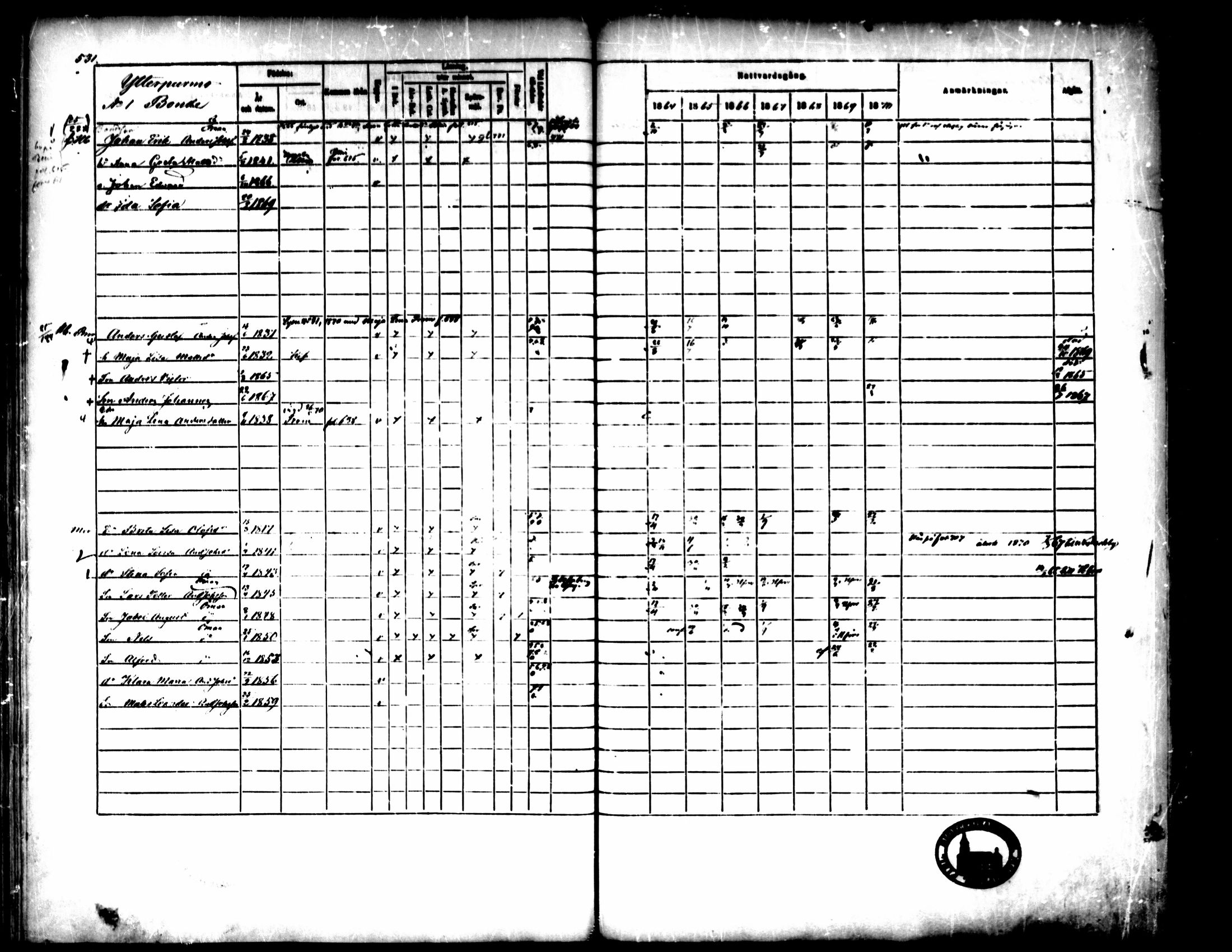 [ ../kirjat/Kirkonkirjat/pedersore/rippikirja_1864-1870_mko193-216/kuvat/529.jpg ]