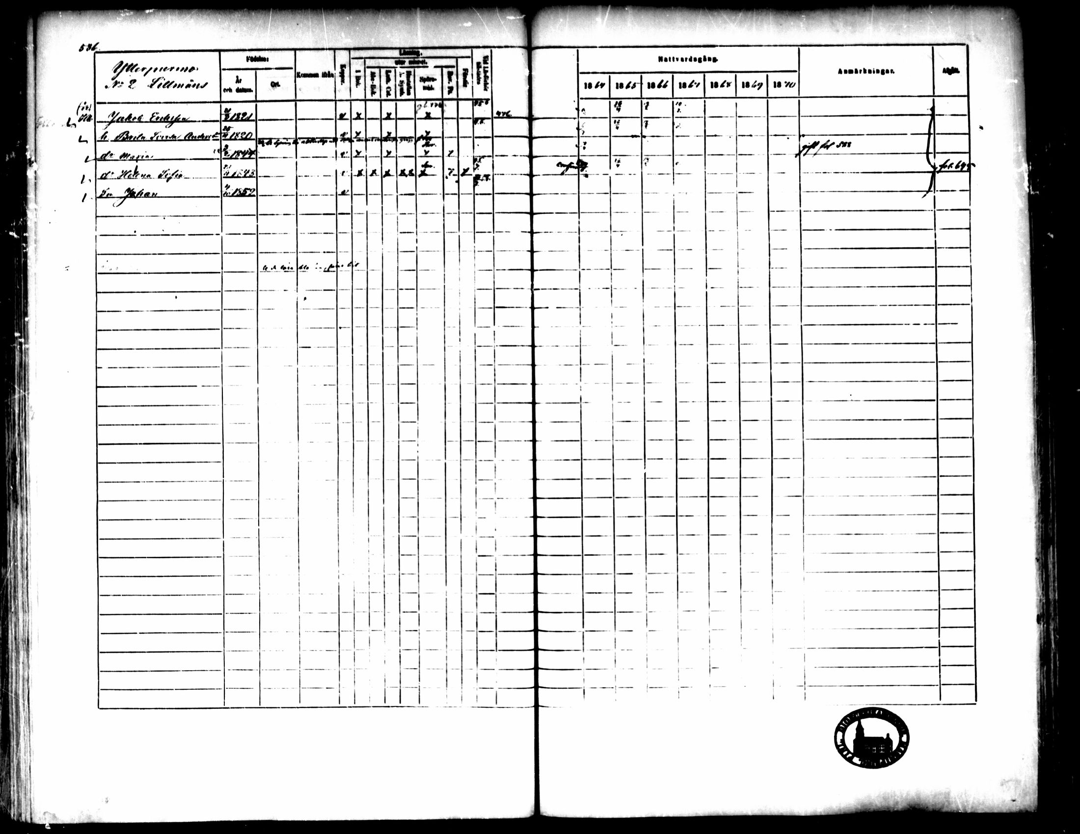 [ ../kirjat/Kirkonkirjat/pedersore/rippikirja_1864-1870_mko193-216/kuvat/534.jpg ]