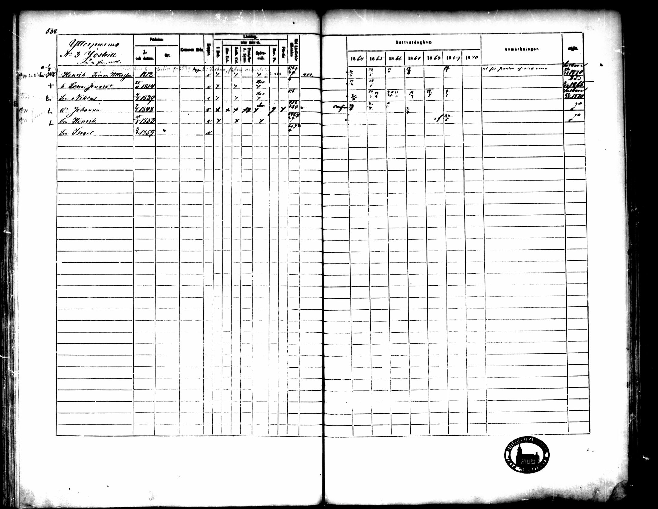 [ ../kirjat/Kirkonkirjat/pedersore/rippikirja_1864-1870_mko193-216/kuvat/536.jpg ]