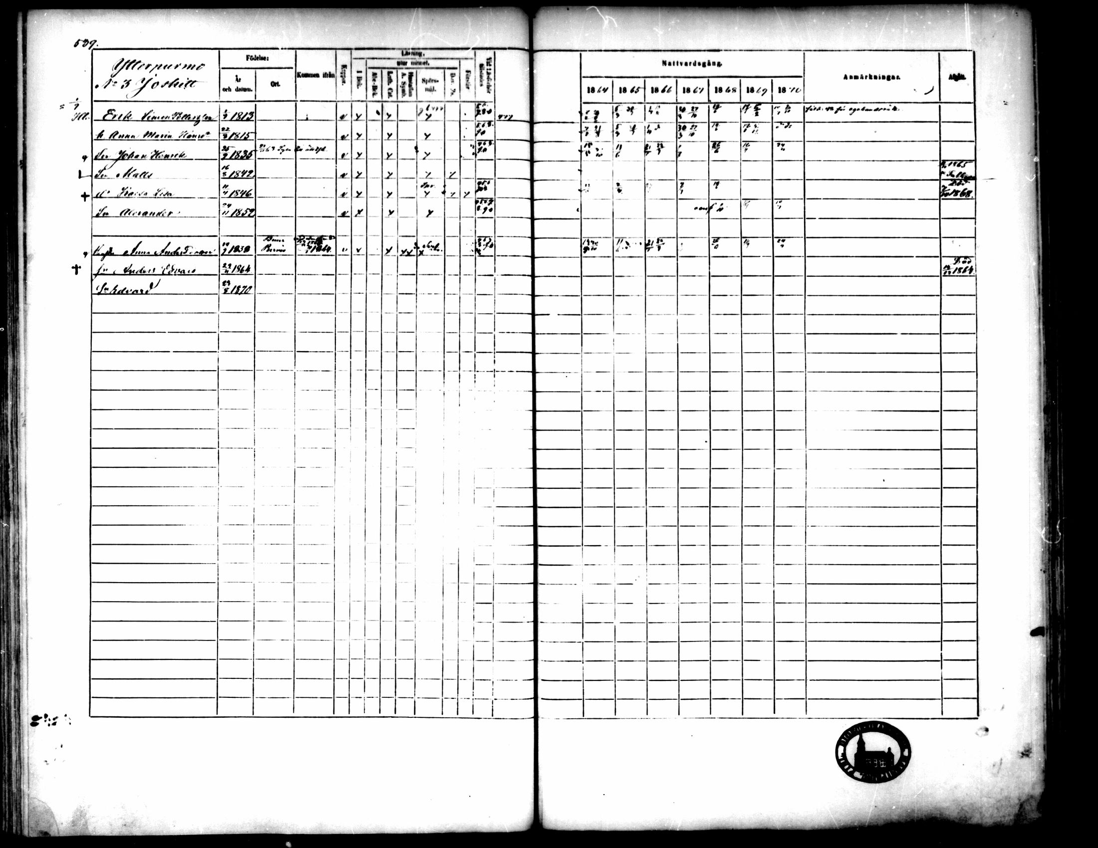 [ ../kirjat/Kirkonkirjat/pedersore/rippikirja_1864-1870_mko193-216/kuvat/537.jpg ]
