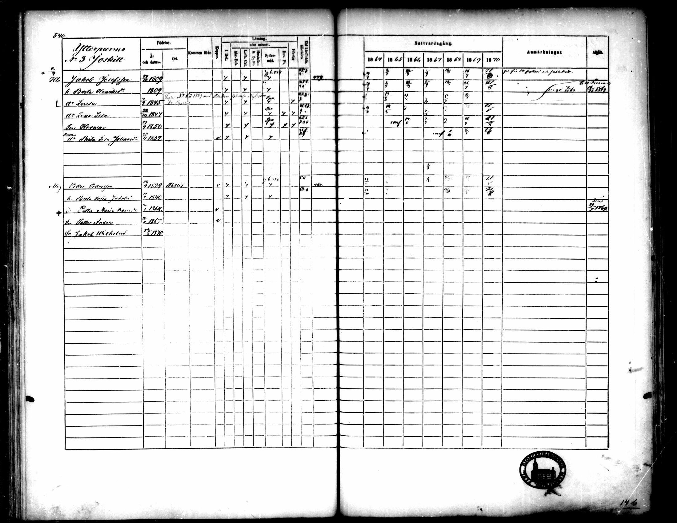 [ ../kirjat/Kirkonkirjat/pedersore/rippikirja_1864-1870_mko193-216/kuvat/538.jpg ]