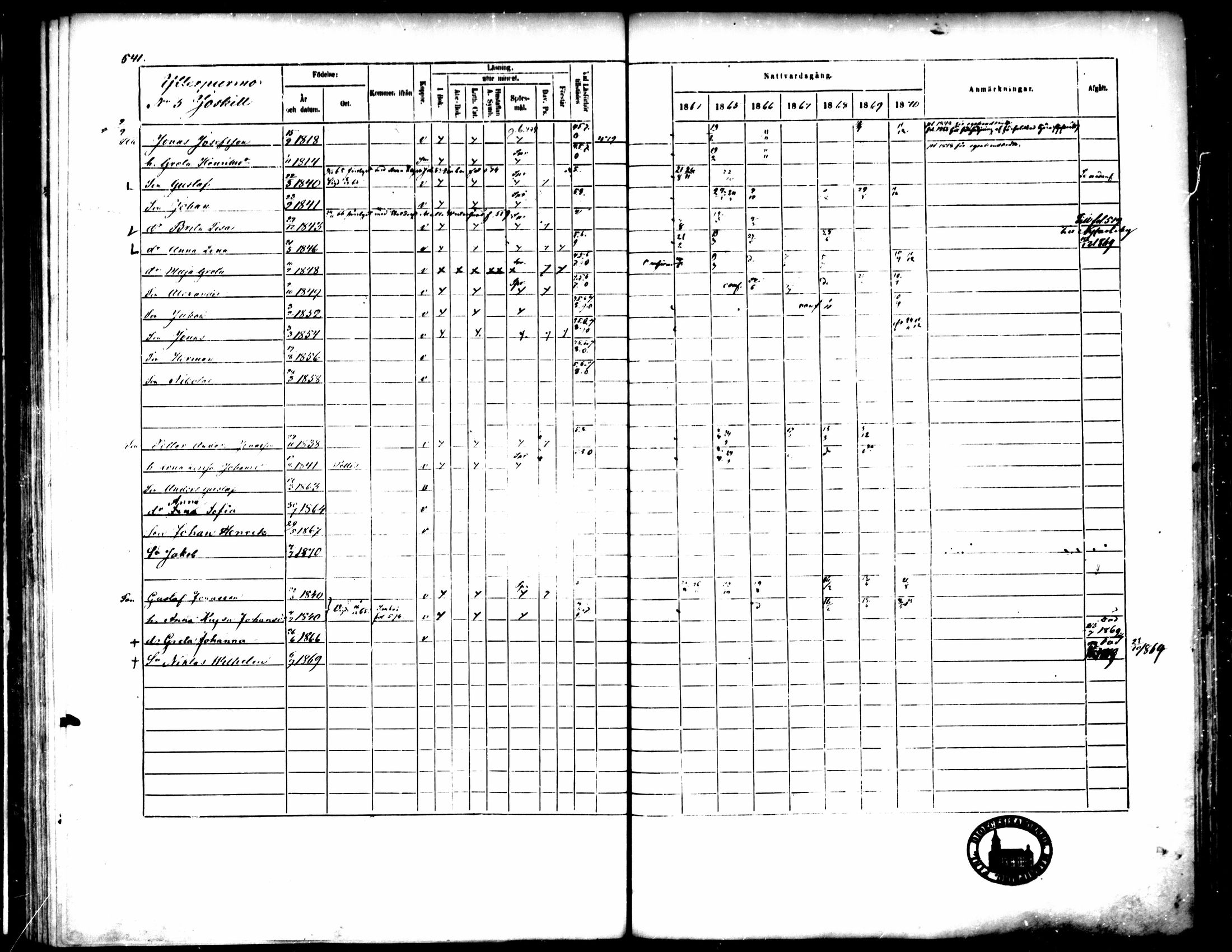 [ ../kirjat/Kirkonkirjat/pedersore/rippikirja_1864-1870_mko193-216/kuvat/539.jpg ]