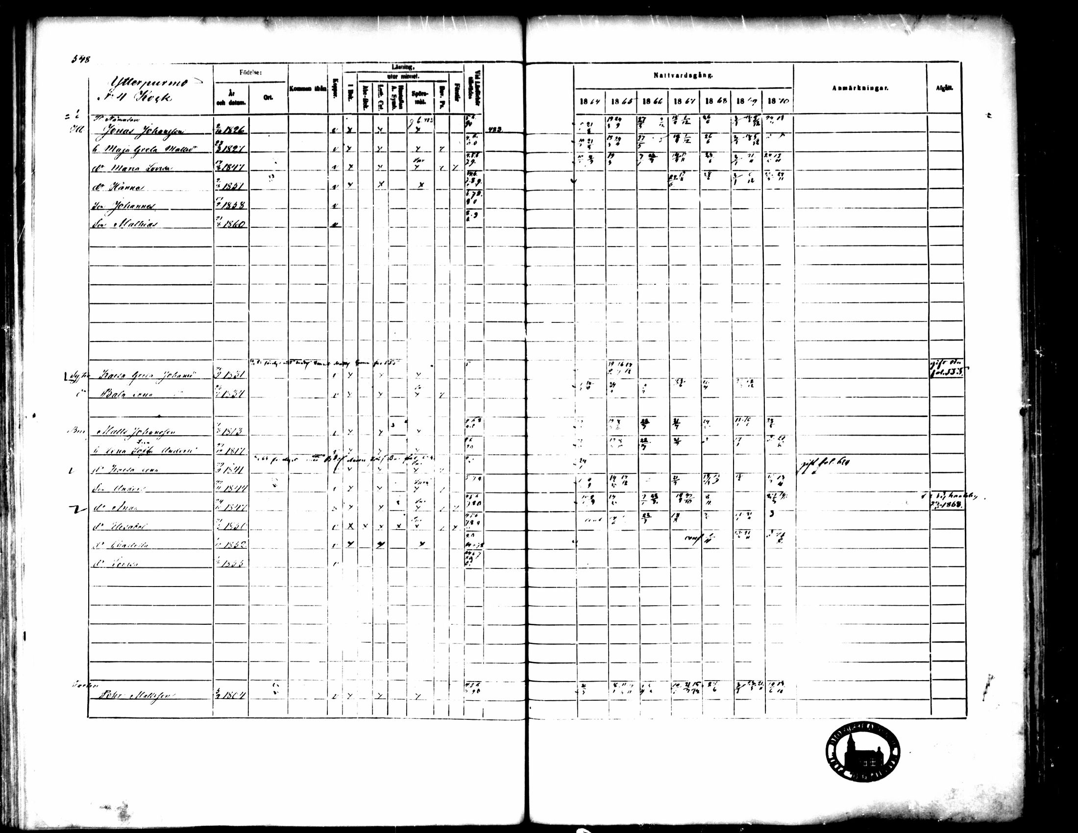 [ ../kirjat/Kirkonkirjat/pedersore/rippikirja_1864-1870_mko193-216/kuvat/546.jpg ]