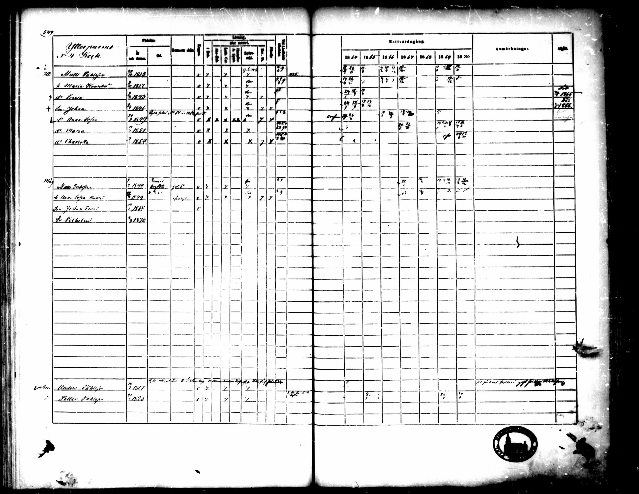 [ ../kirjat/Kirkonkirjat/pedersore/rippikirja_1864-1870_mko193-216/kuvat/547.jpg ]