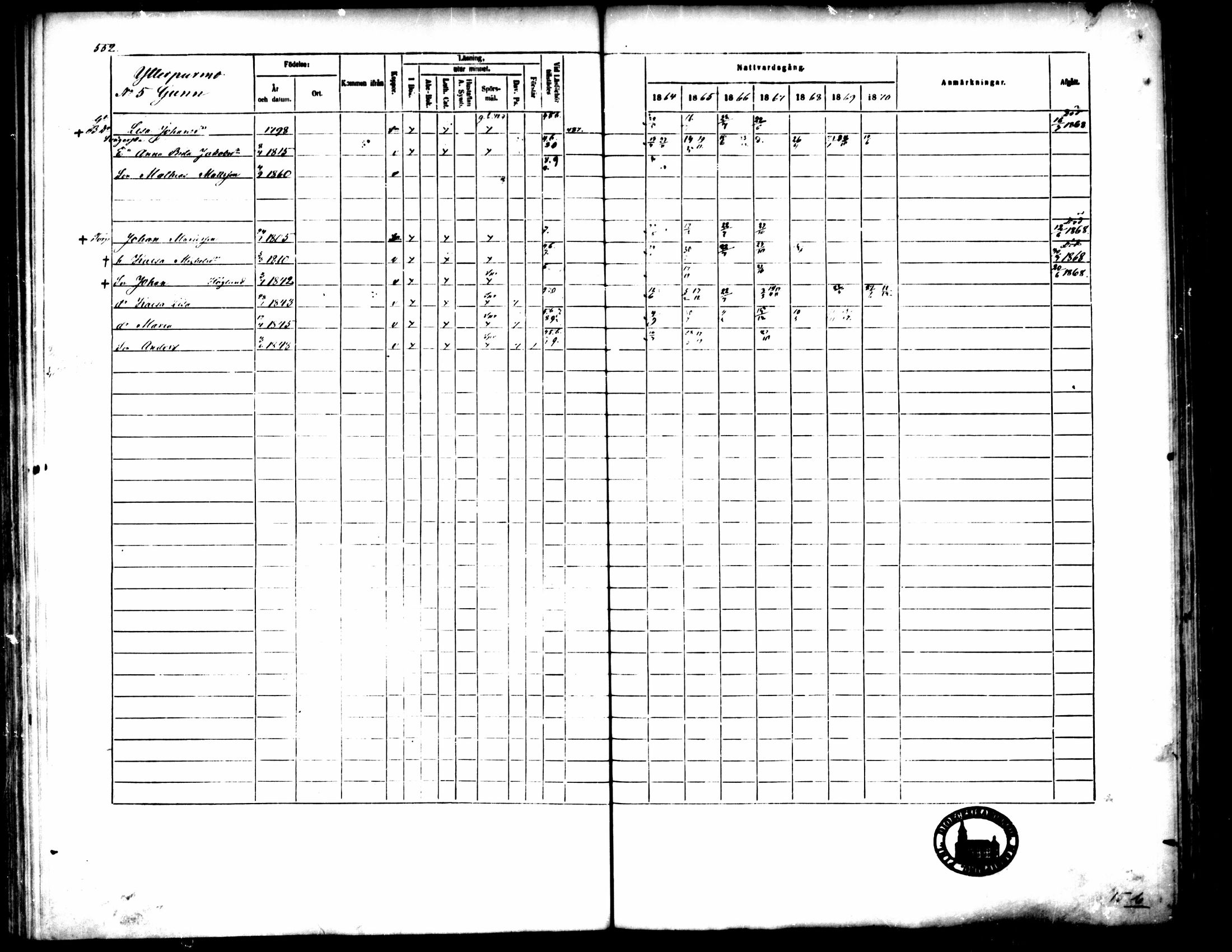[ ../kirjat/Kirkonkirjat/pedersore/rippikirja_1864-1870_mko193-216/kuvat/550.jpg ]