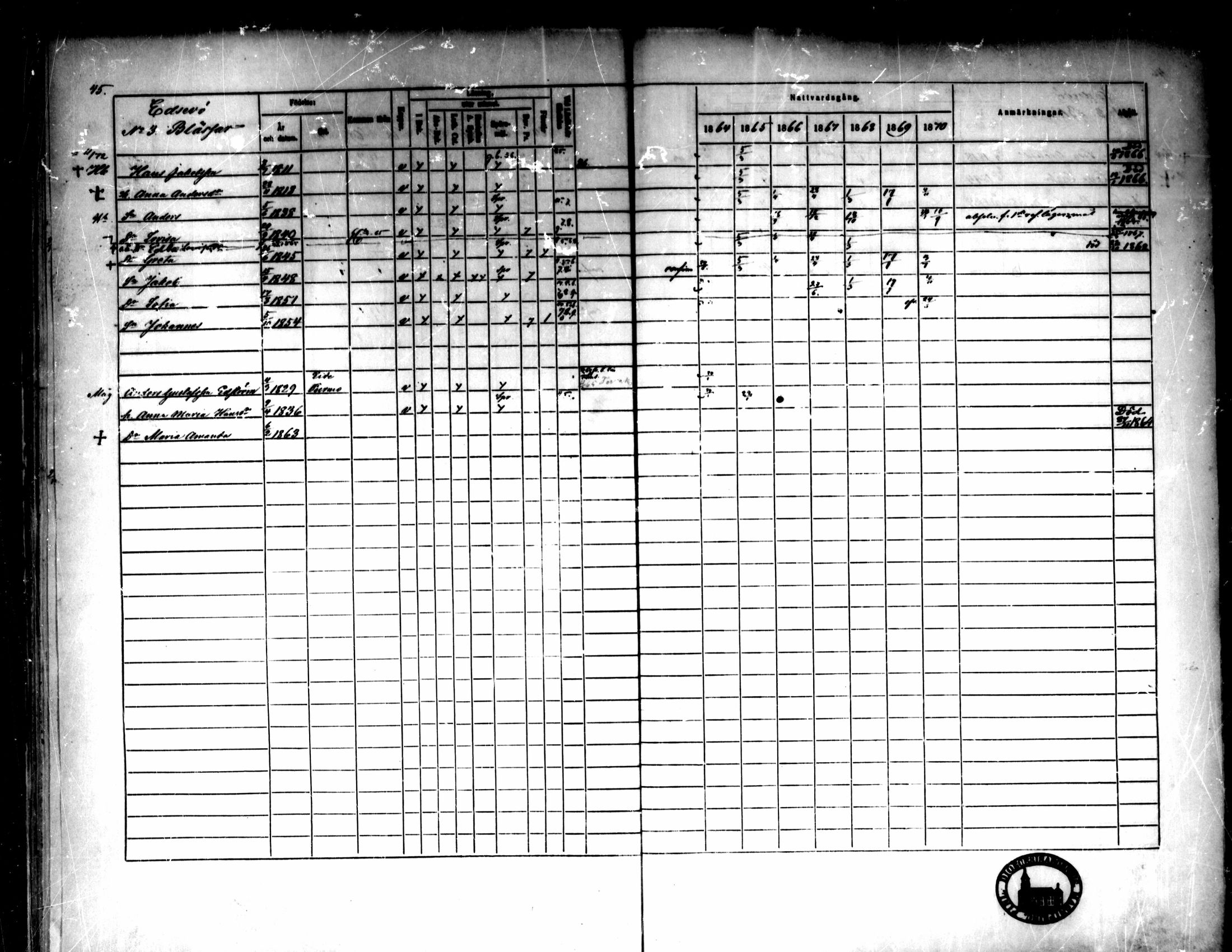 [ ../kirjat/Kirkonkirjat/pedersore/rippikirja_1864-1870_mko193-216/kuvat/56.jpg ]