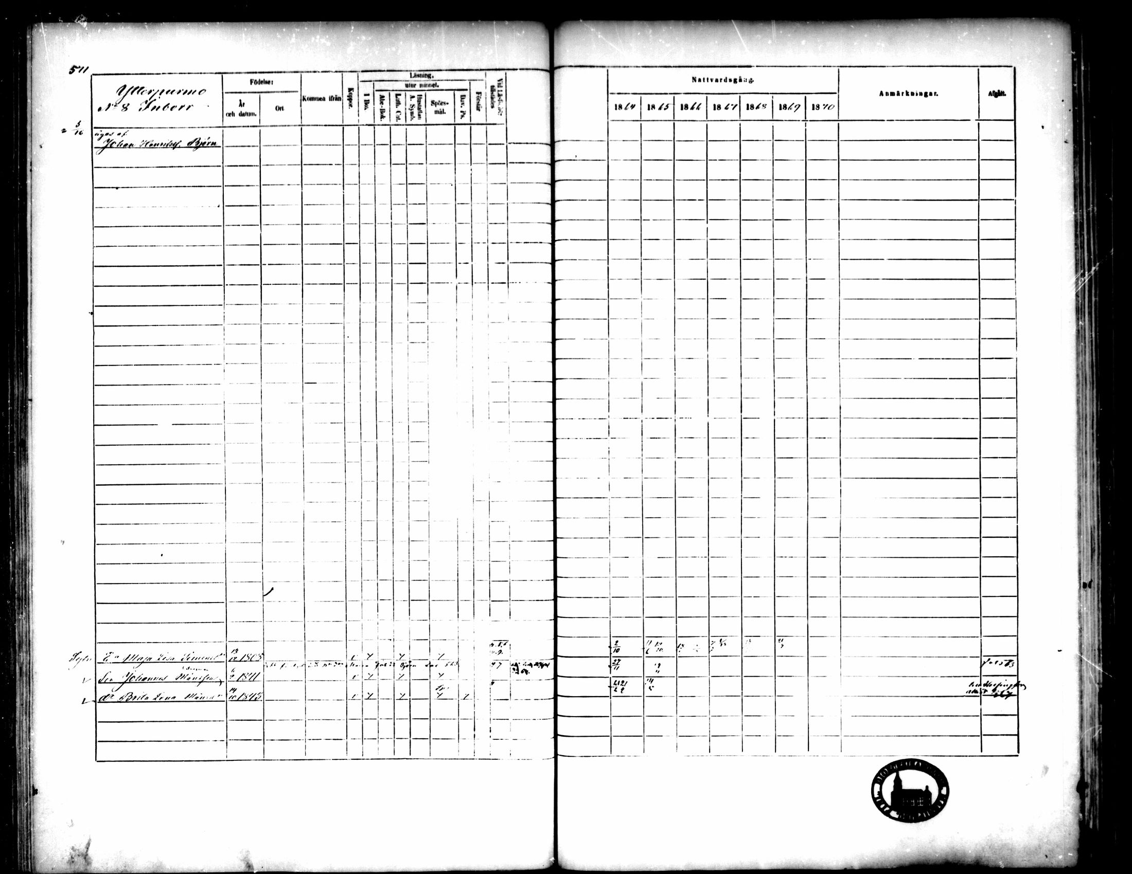 [ ../kirjat/Kirkonkirjat/pedersore/rippikirja_1864-1870_mko193-216/kuvat/569.jpg ]