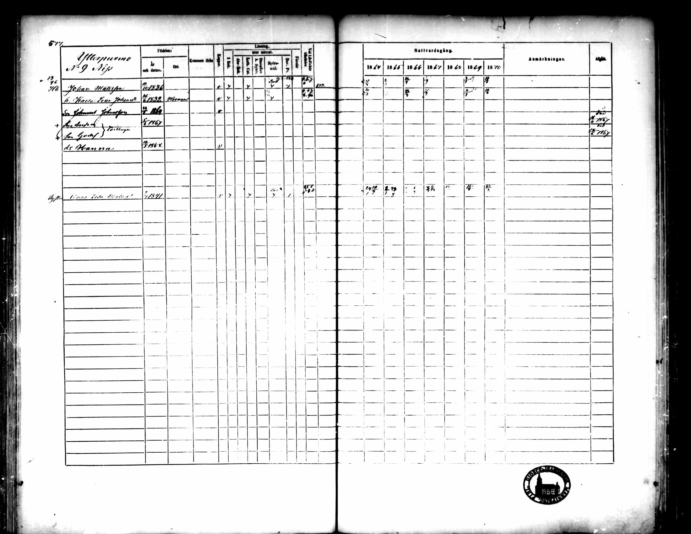 [ ../kirjat/Kirkonkirjat/pedersore/rippikirja_1864-1870_mko193-216/kuvat/575.jpg ]