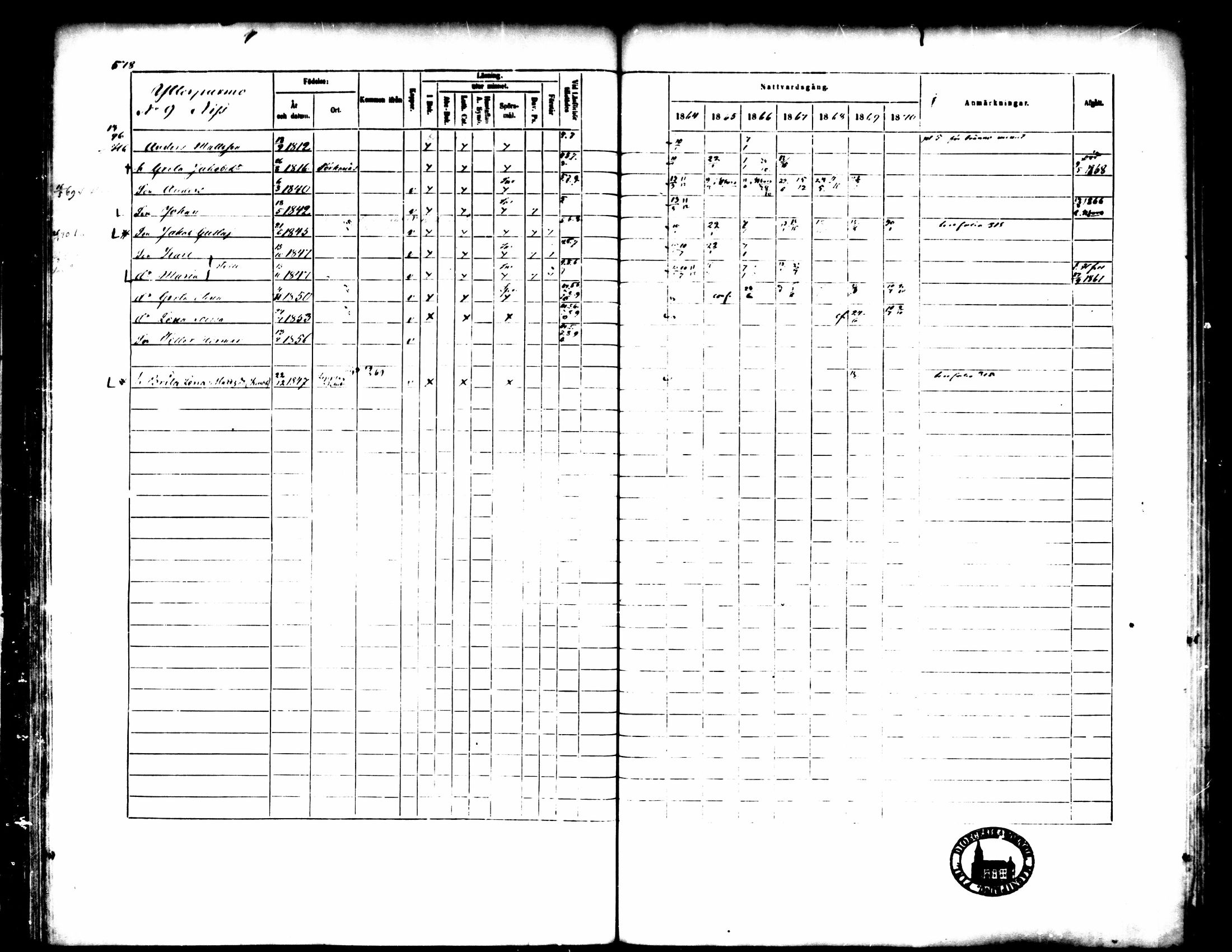 [ ../kirjat/Kirkonkirjat/pedersore/rippikirja_1864-1870_mko193-216/kuvat/576.jpg ]
