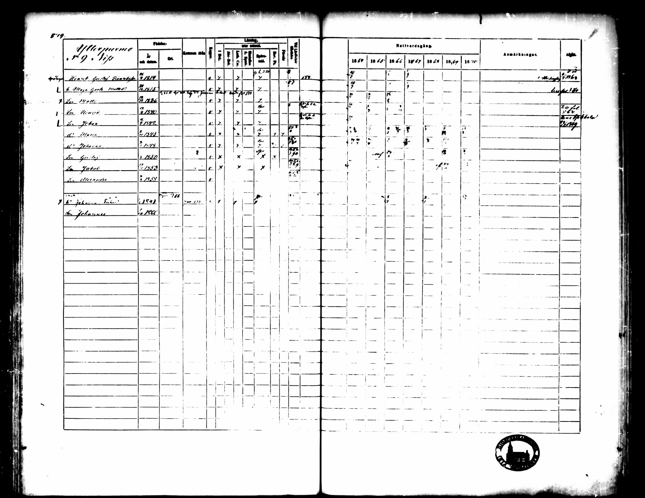 [ ../kirjat/Kirkonkirjat/pedersore/rippikirja_1864-1870_mko193-216/kuvat/577.jpg ]