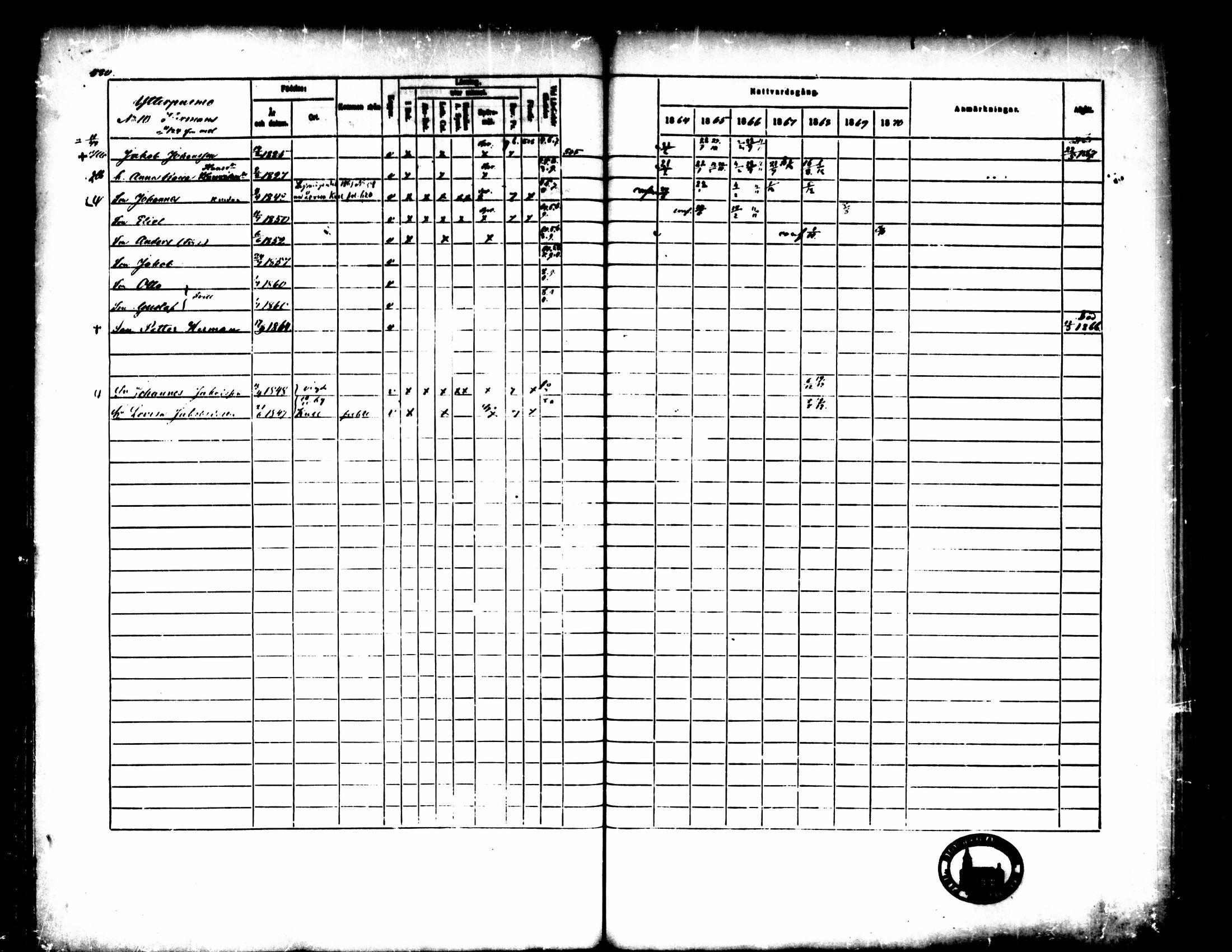 [ ../kirjat/Kirkonkirjat/pedersore/rippikirja_1864-1870_mko193-216/kuvat/578.jpg ]