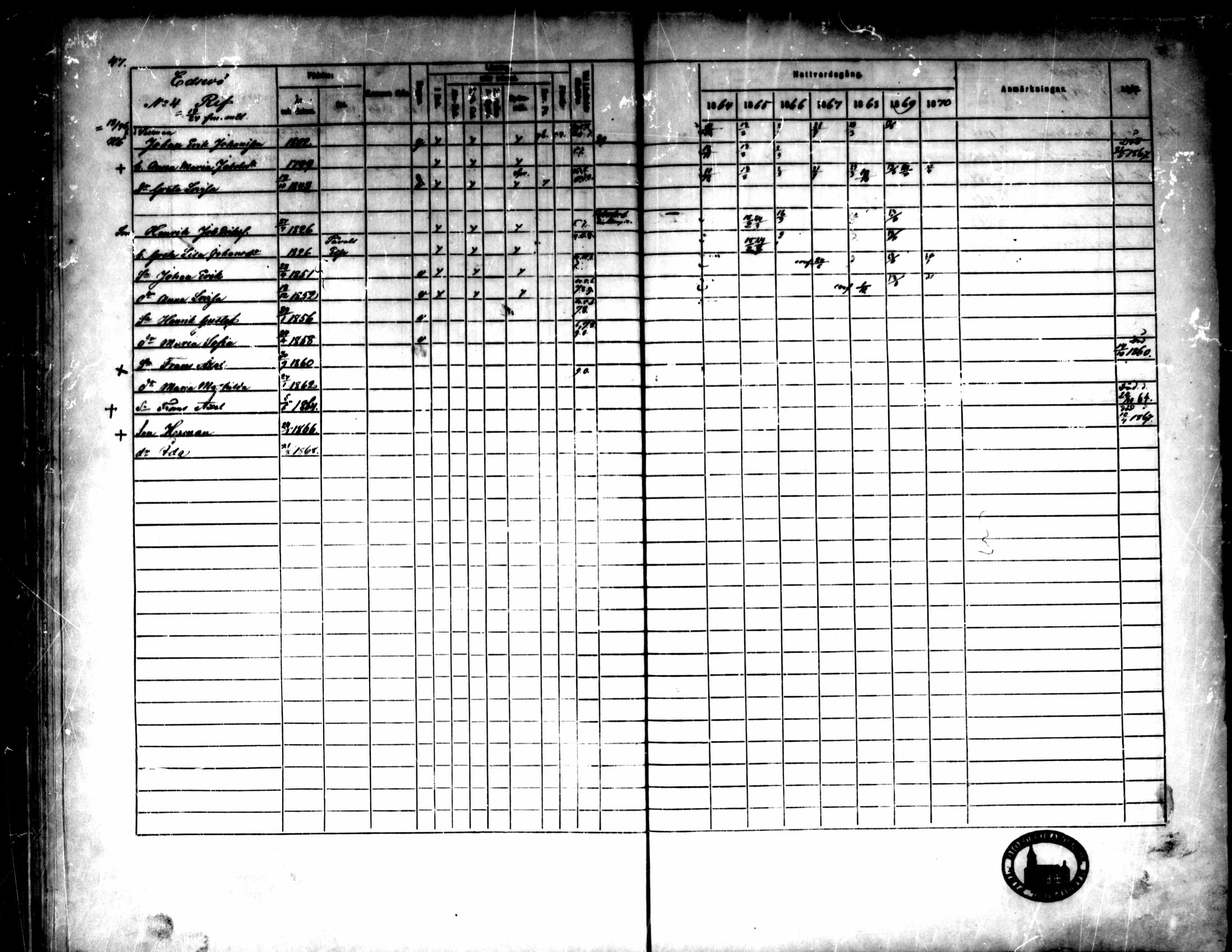 [ ../kirjat/Kirkonkirjat/pedersore/rippikirja_1864-1870_mko193-216/kuvat/58.jpg ]