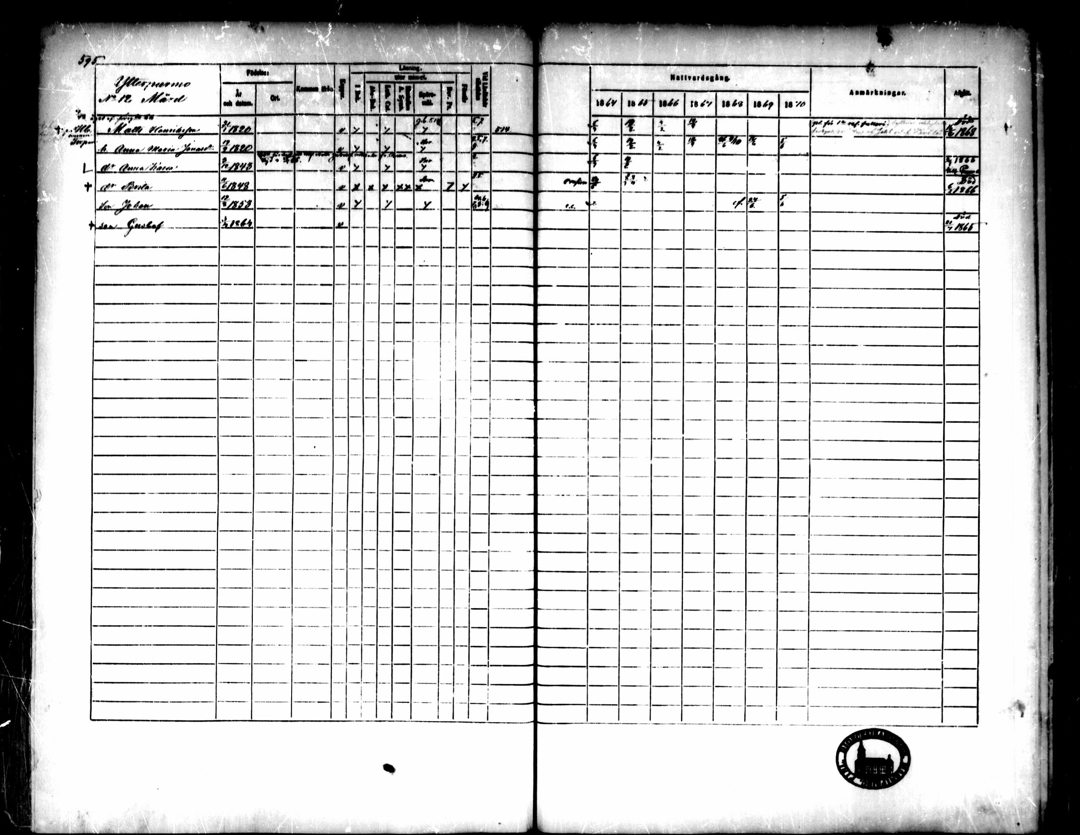 [ ../kirjat/Kirkonkirjat/pedersore/rippikirja_1864-1870_mko193-216/kuvat/598.jpg ]