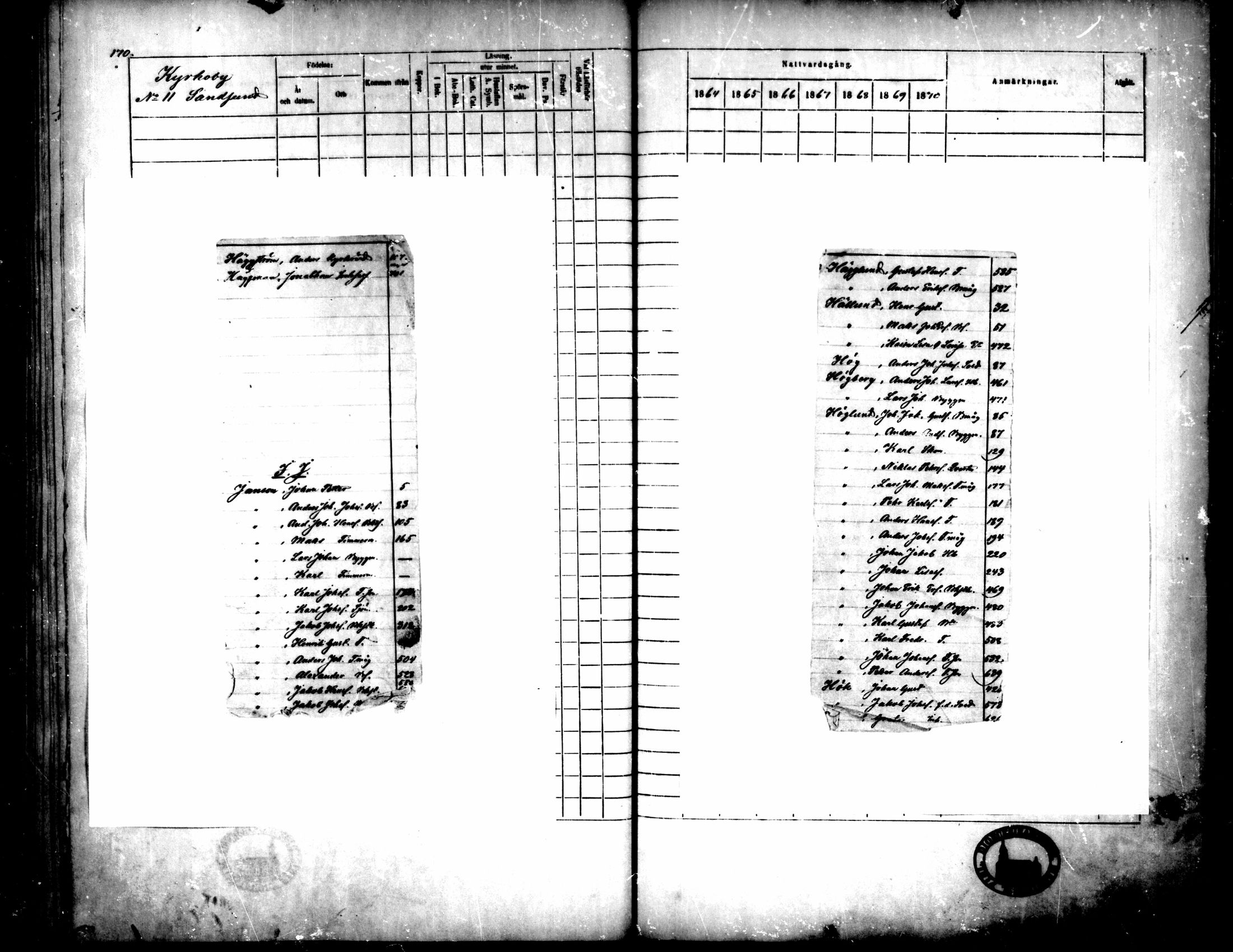 [ ../kirjat/Kirkonkirjat/pedersore/rippikirja_1864-1870_mko193-216/kuvat/6.jpg ]