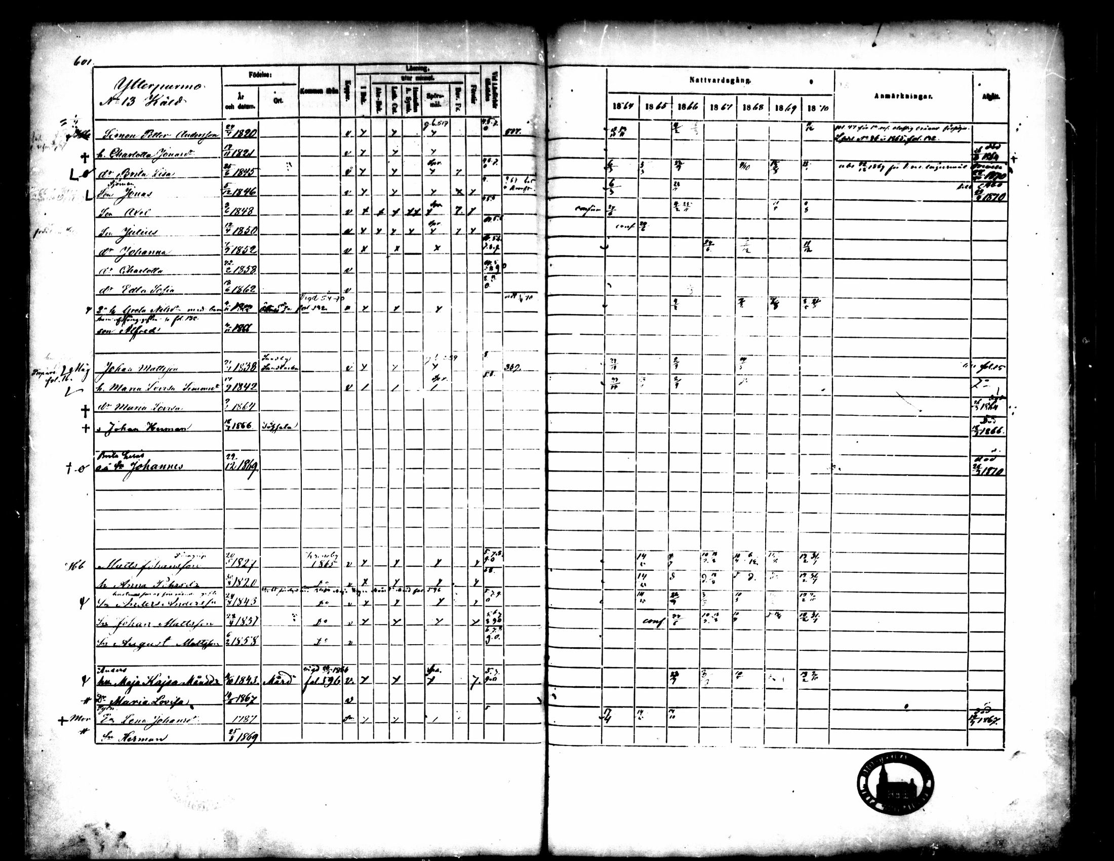 [ ../kirjat/Kirkonkirjat/pedersore/rippikirja_1864-1870_mko193-216/kuvat/603.jpg ]