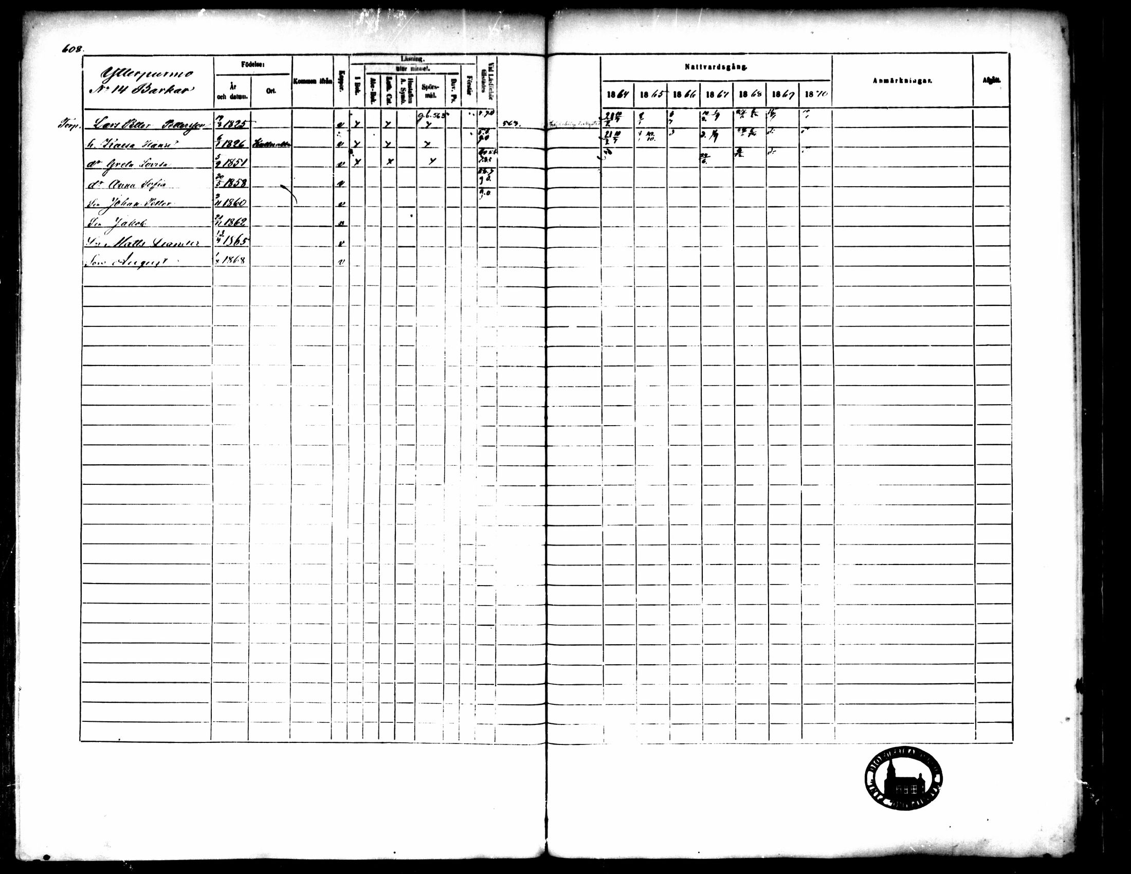 [ ../kirjat/Kirkonkirjat/pedersore/rippikirja_1864-1870_mko193-216/kuvat/610.jpg ]