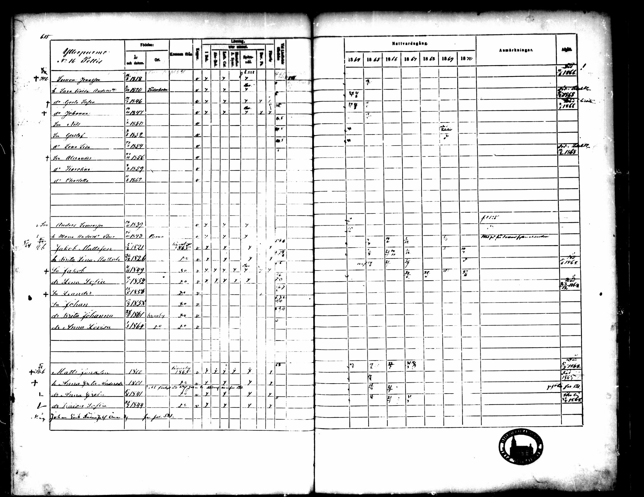 [ ../kirjat/Kirkonkirjat/pedersore/rippikirja_1864-1870_mko193-216/kuvat/617.jpg ]