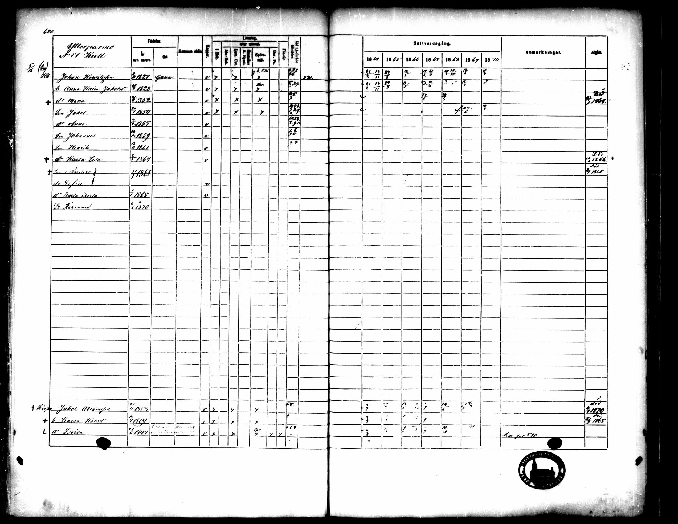 [ ../kirjat/Kirkonkirjat/pedersore/rippikirja_1864-1870_mko193-216/kuvat/622.jpg ]
