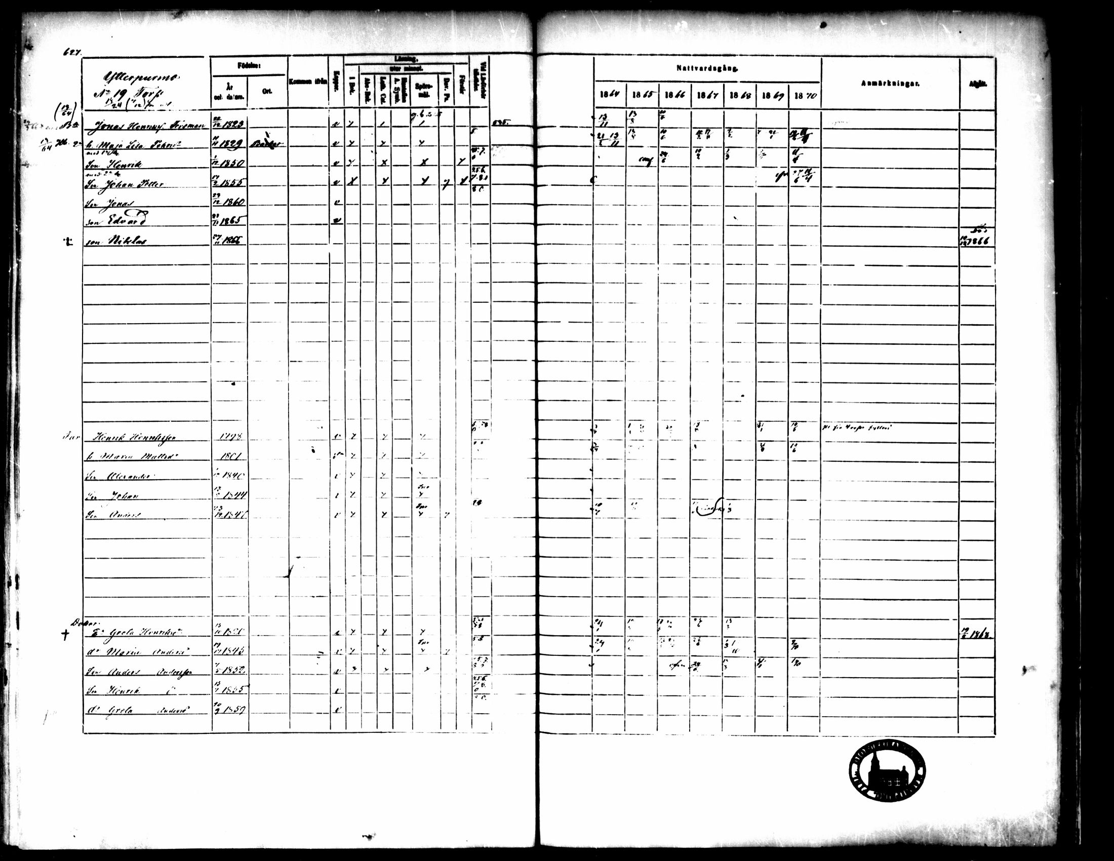 [ ../kirjat/Kirkonkirjat/pedersore/rippikirja_1864-1870_mko193-216/kuvat/629.jpg ]
