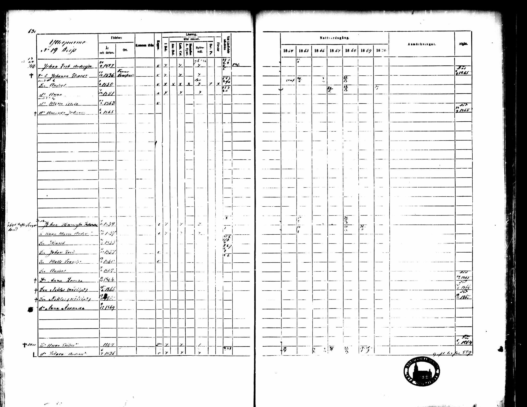 [ ../kirjat/Kirkonkirjat/pedersore/rippikirja_1864-1870_mko193-216/kuvat/632.jpg ]