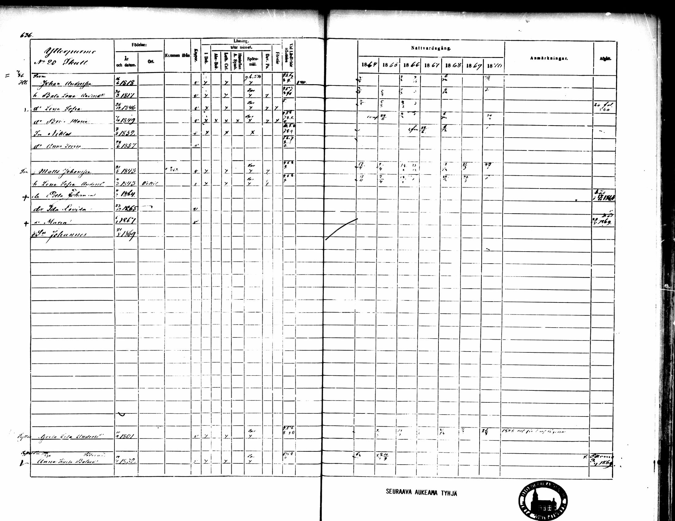 [ ../kirjat/Kirkonkirjat/pedersore/rippikirja_1864-1870_mko193-216/kuvat/638.jpg ]