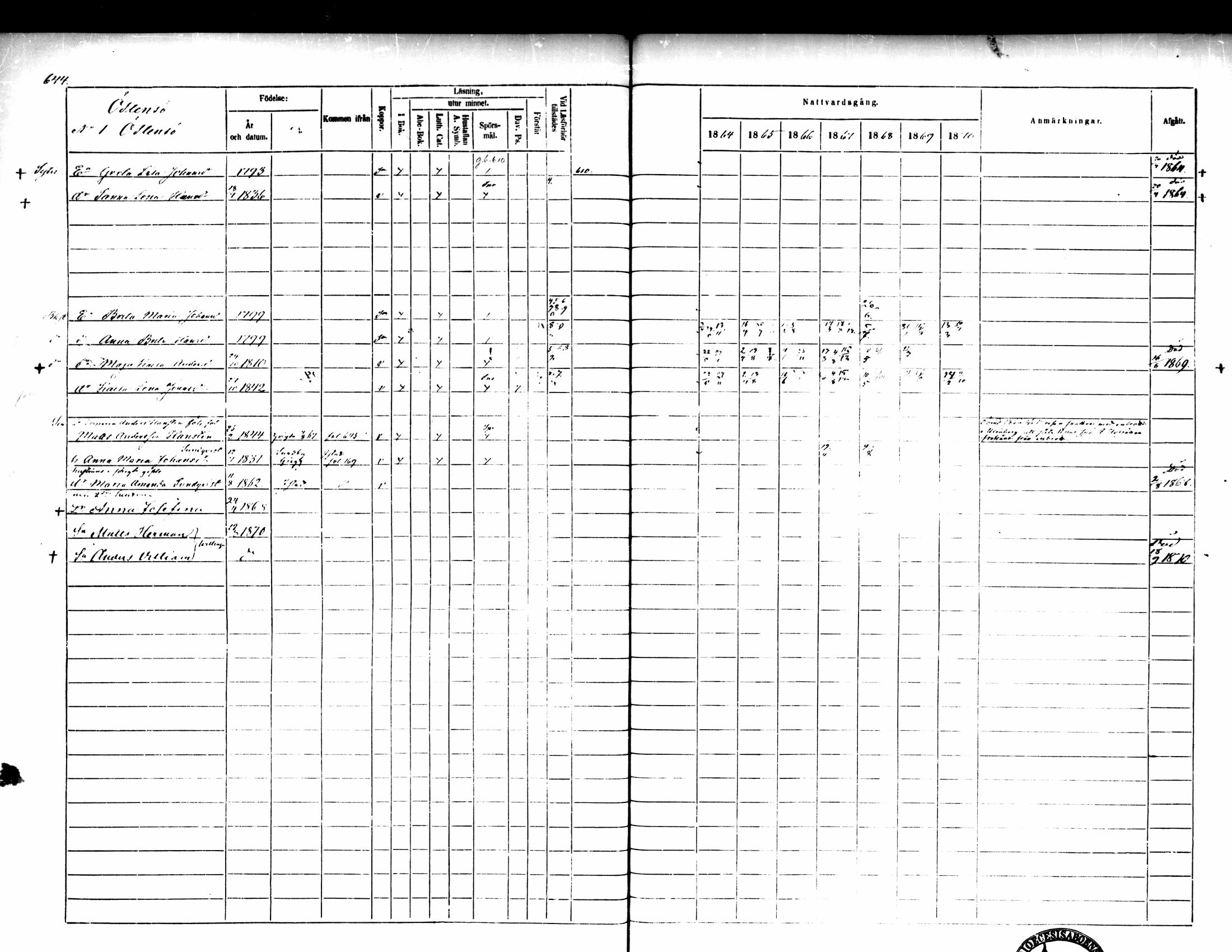 [ ../kirjat/Kirkonkirjat/pedersore/rippikirja_1864-1870_mko193-216/kuvat/644.jpg ]