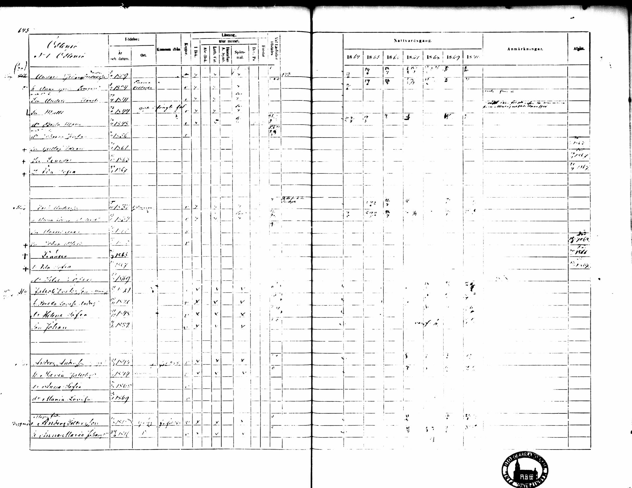 [ ../kirjat/Kirkonkirjat/pedersore/rippikirja_1864-1870_mko193-216/kuvat/645.jpg ]