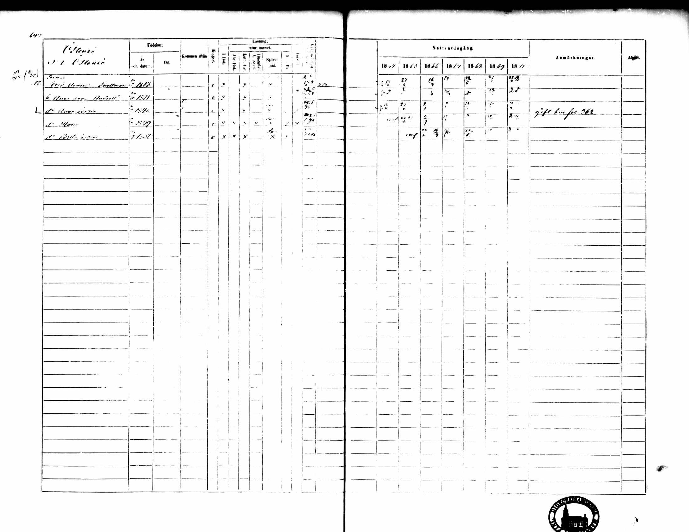 [ ../kirjat/Kirkonkirjat/pedersore/rippikirja_1864-1870_mko193-216/kuvat/647.jpg ]