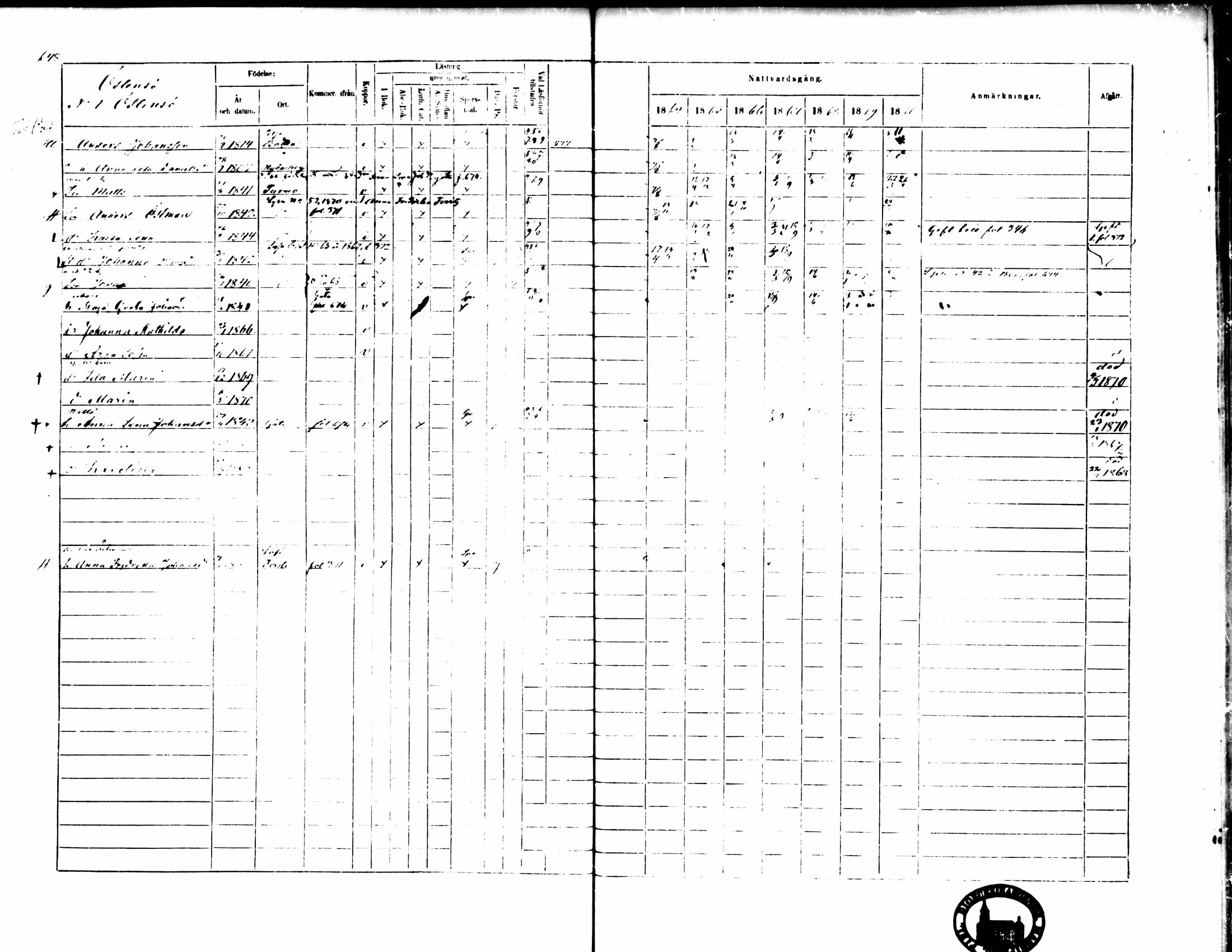 [ ../kirjat/Kirkonkirjat/pedersore/rippikirja_1864-1870_mko193-216/kuvat/648.jpg ]