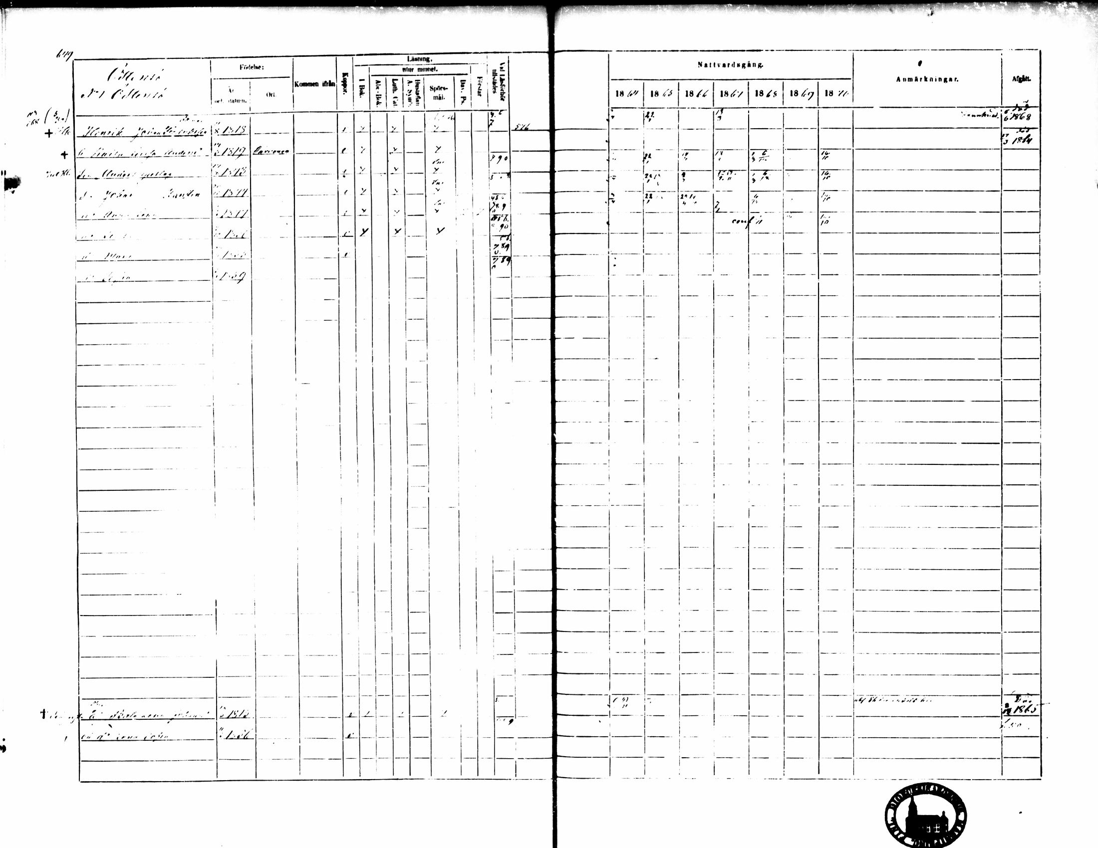 [ ../kirjat/Kirkonkirjat/pedersore/rippikirja_1864-1870_mko193-216/kuvat/649.jpg ]