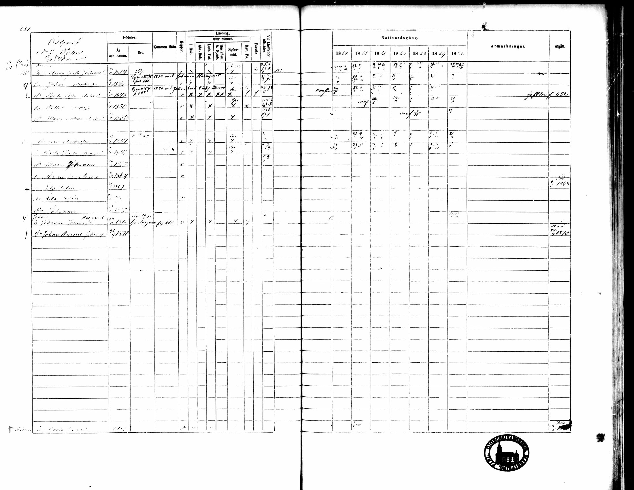 [ ../kirjat/Kirkonkirjat/pedersore/rippikirja_1864-1870_mko193-216/kuvat/651.jpg ]