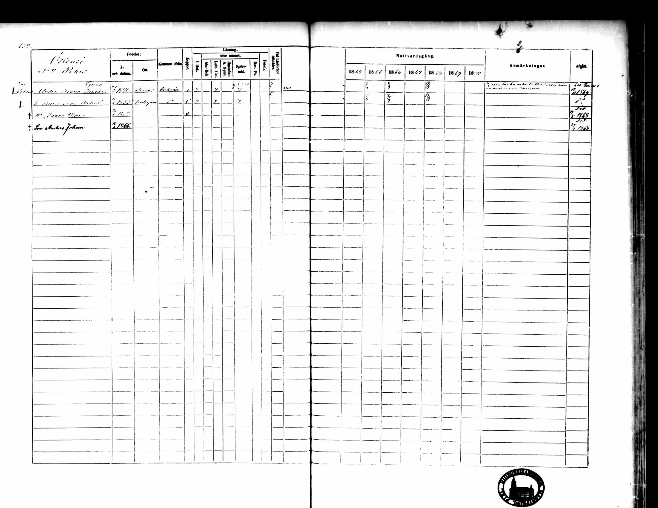 [ ../kirjat/Kirkonkirjat/pedersore/rippikirja_1864-1870_mko193-216/kuvat/652.jpg ]