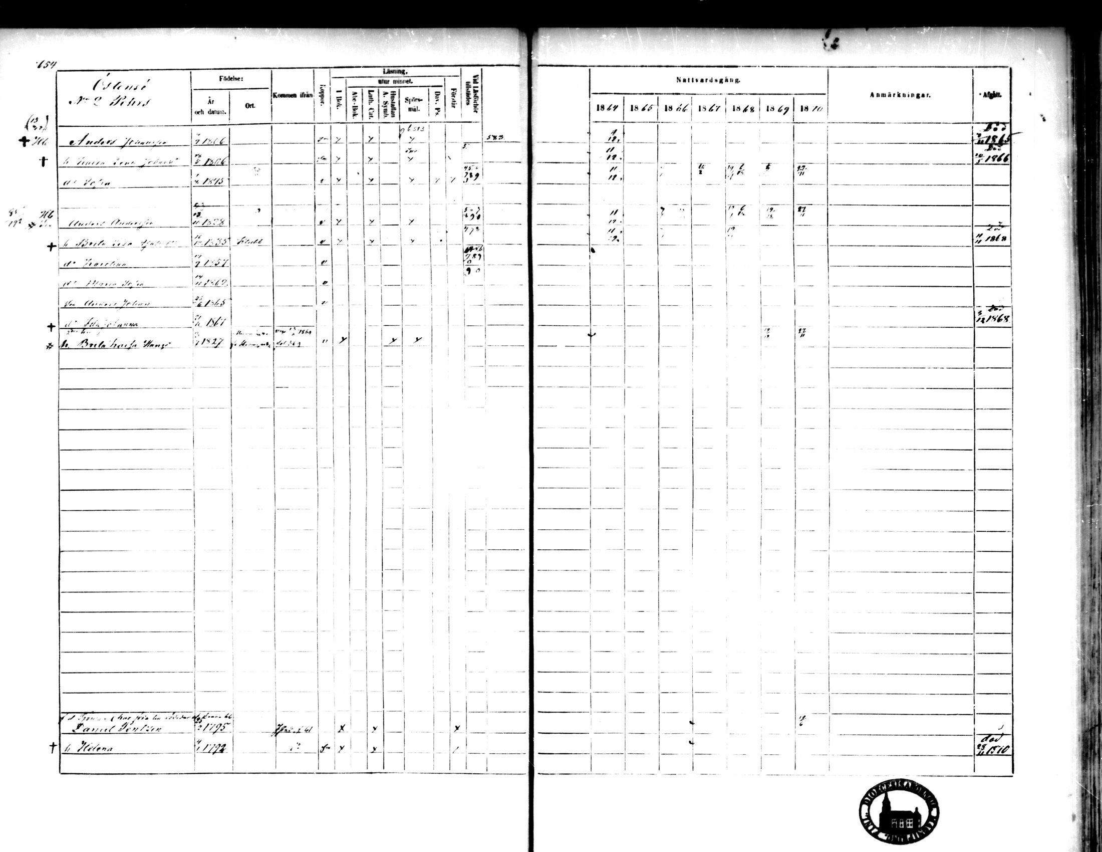 [ ../kirjat/Kirkonkirjat/pedersore/rippikirja_1864-1870_mko193-216/kuvat/654.jpg ]