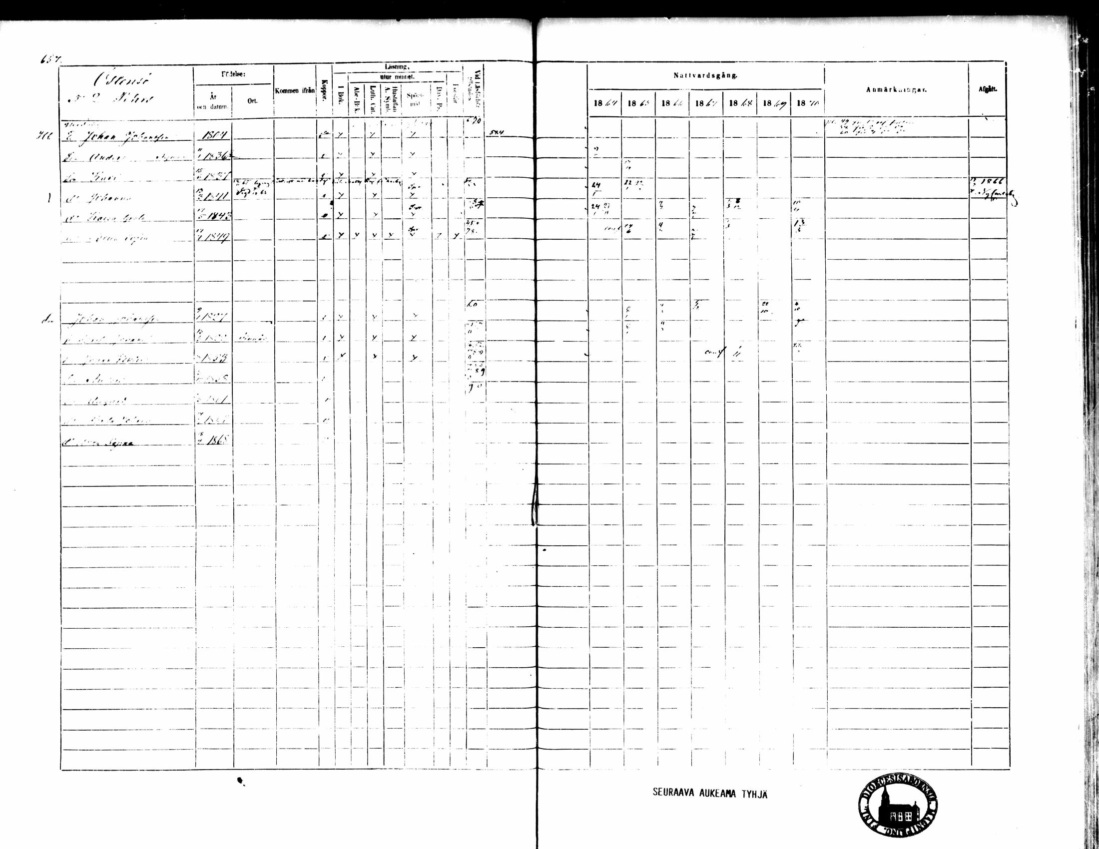 [ ../kirjat/Kirkonkirjat/pedersore/rippikirja_1864-1870_mko193-216/kuvat/657.jpg ]