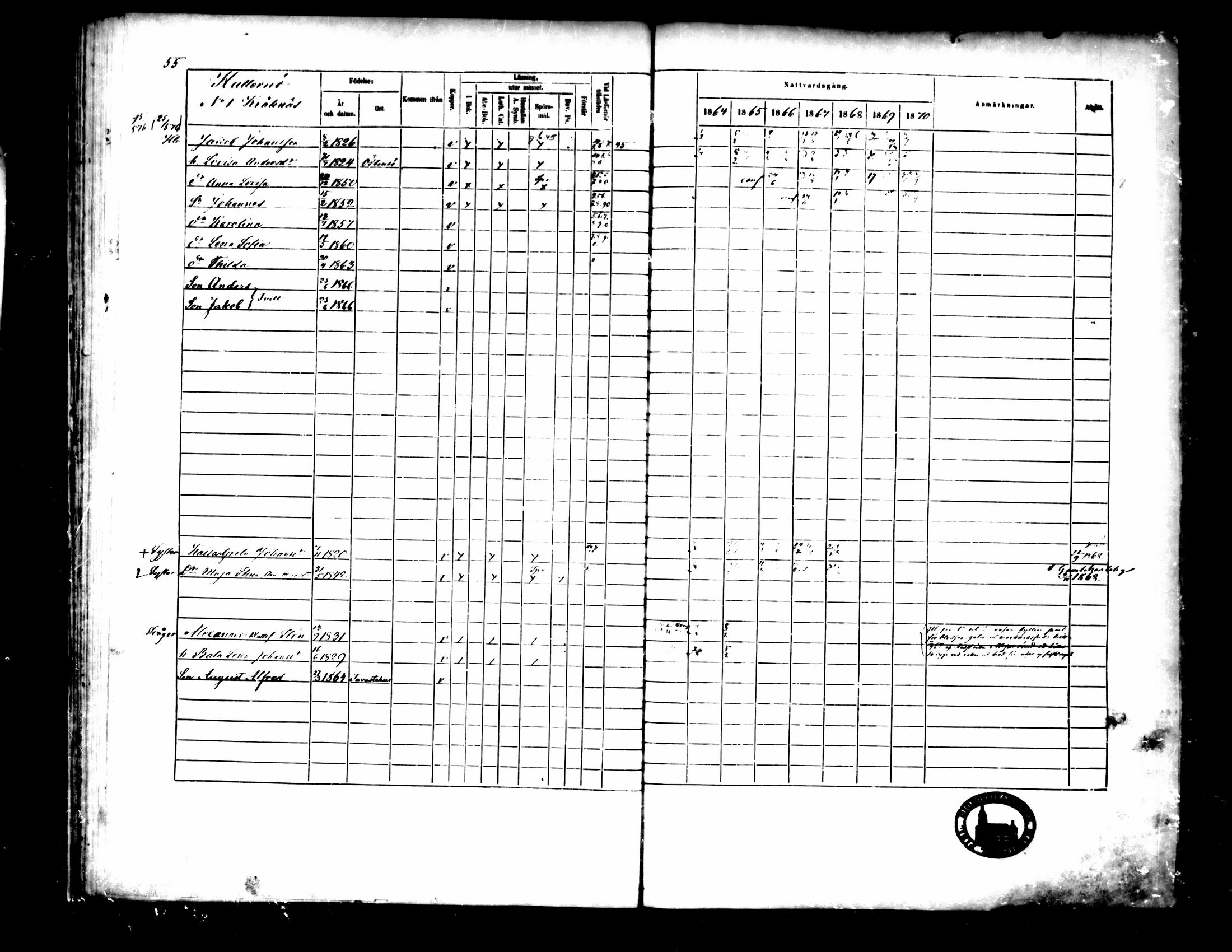 [ ../kirjat/Kirkonkirjat/pedersore/rippikirja_1864-1870_mko193-216/kuvat/66.jpg ]