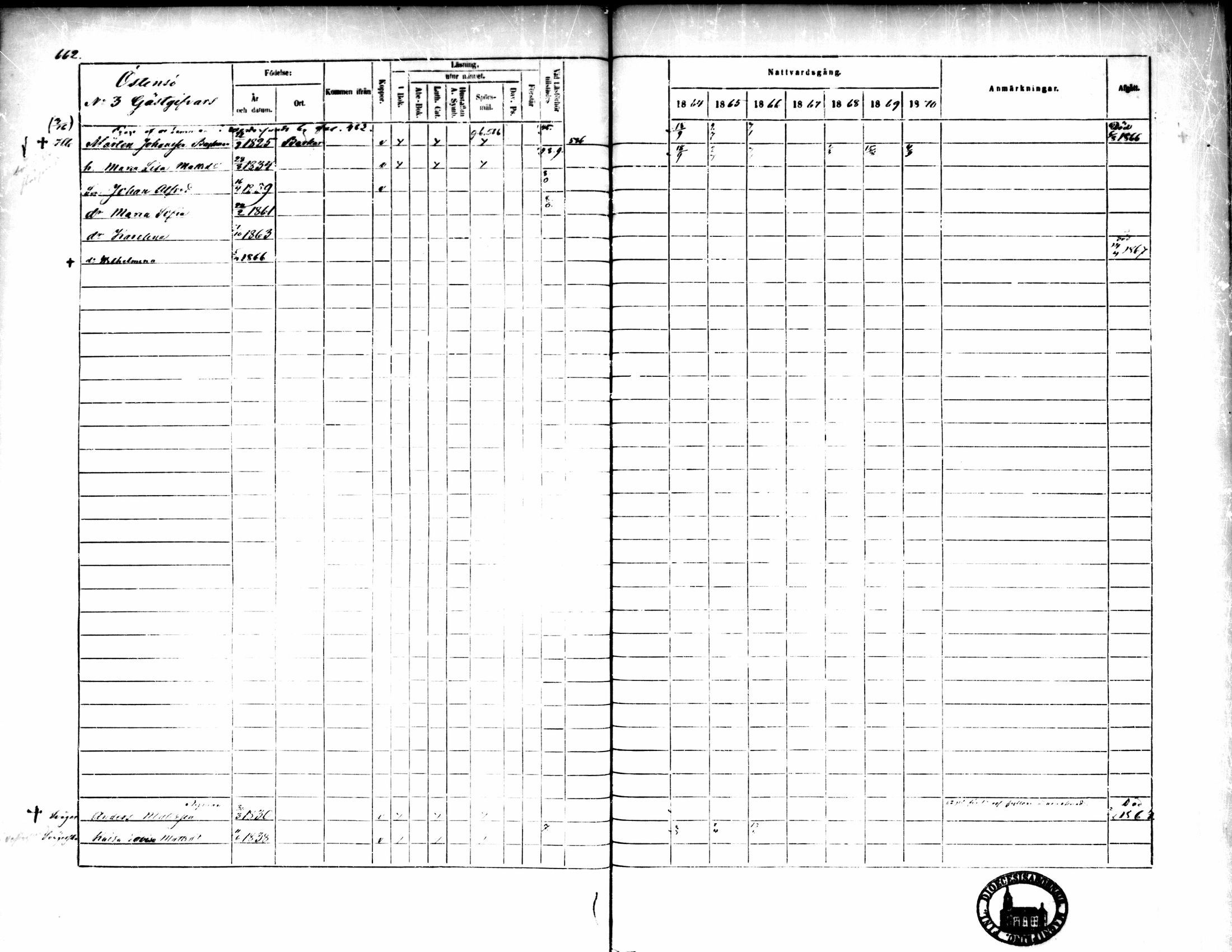 [ ../kirjat/Kirkonkirjat/pedersore/rippikirja_1864-1870_mko193-216/kuvat/661.jpg ]