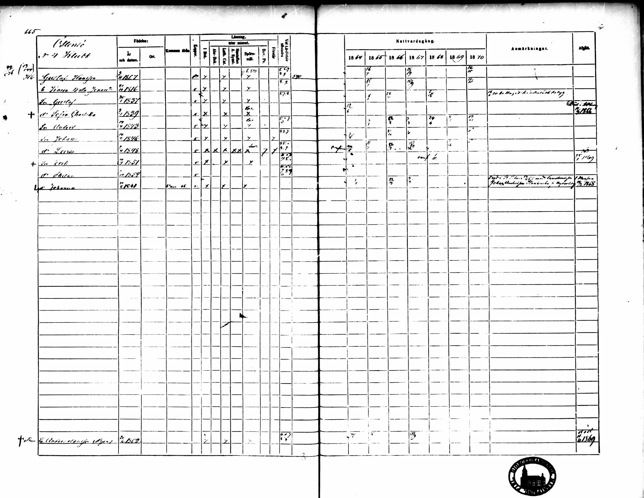 [ ../kirjat/Kirkonkirjat/pedersore/rippikirja_1864-1870_mko193-216/kuvat/664.jpg ]