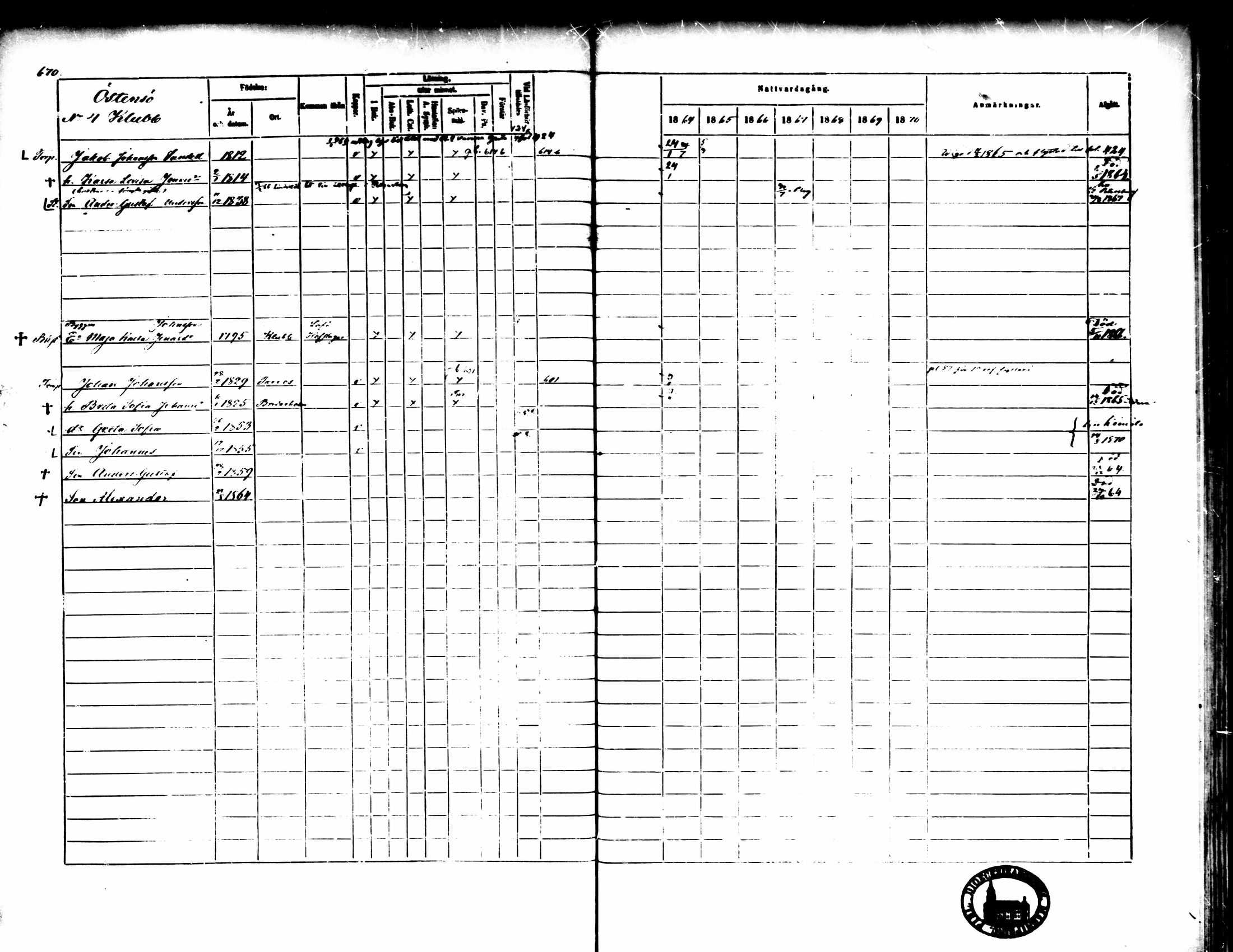 [ ../kirjat/Kirkonkirjat/pedersore/rippikirja_1864-1870_mko193-216/kuvat/669.jpg ]