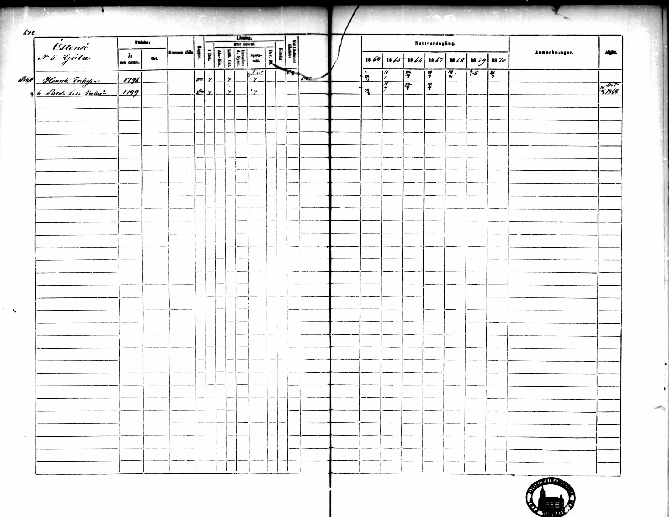 [ ../kirjat/Kirkonkirjat/pedersore/rippikirja_1864-1870_mko193-216/kuvat/671.jpg ]