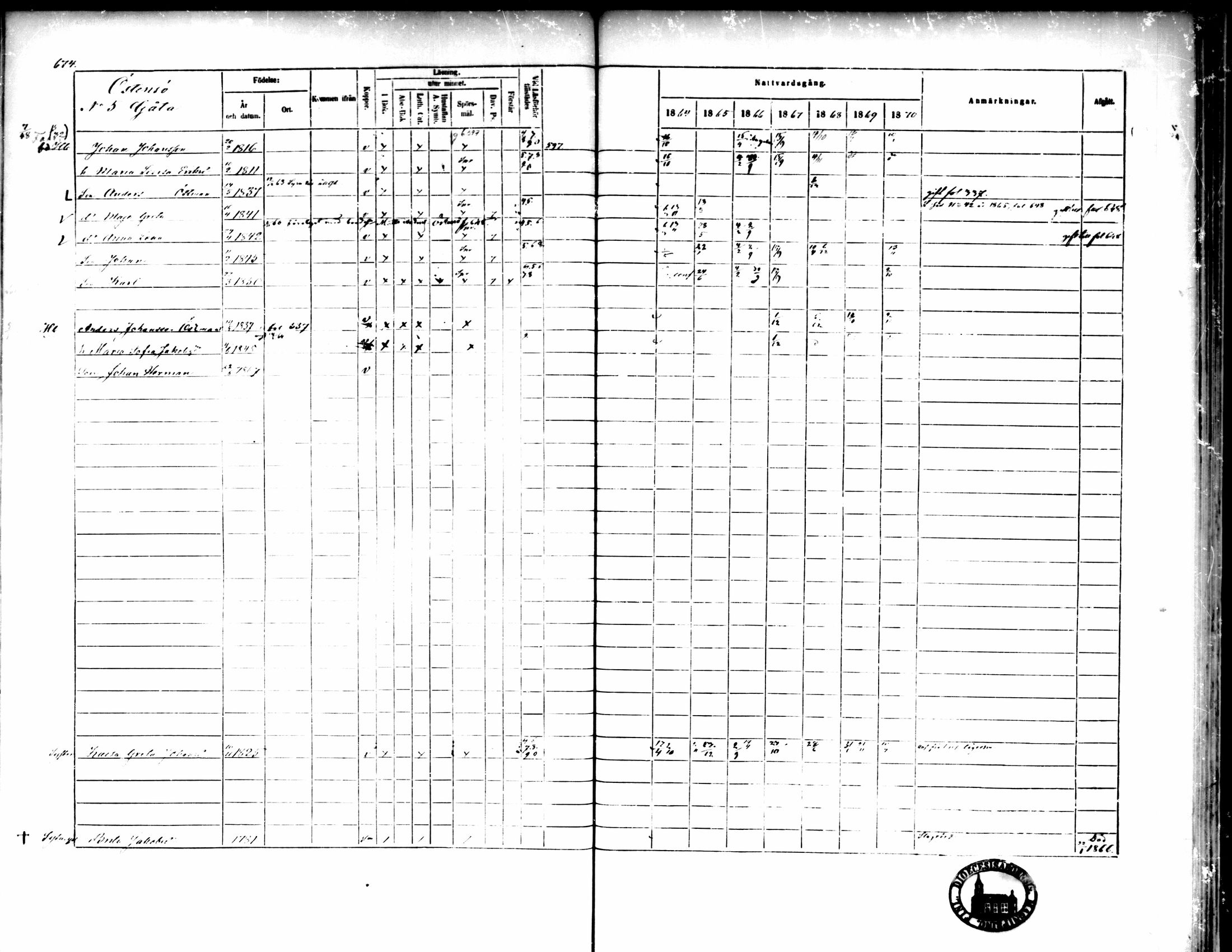 [ ../kirjat/Kirkonkirjat/pedersore/rippikirja_1864-1870_mko193-216/kuvat/673.jpg ]