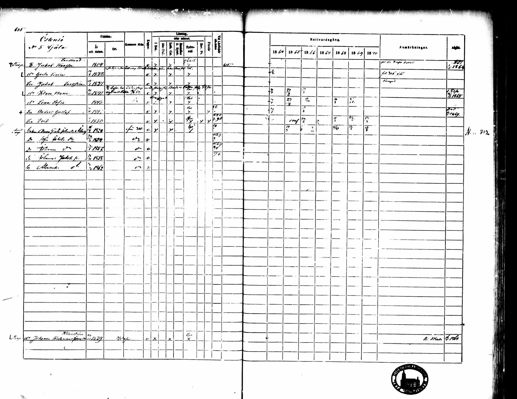 [ ../kirjat/Kirkonkirjat/pedersore/rippikirja_1864-1870_mko193-216/kuvat/674.jpg ]